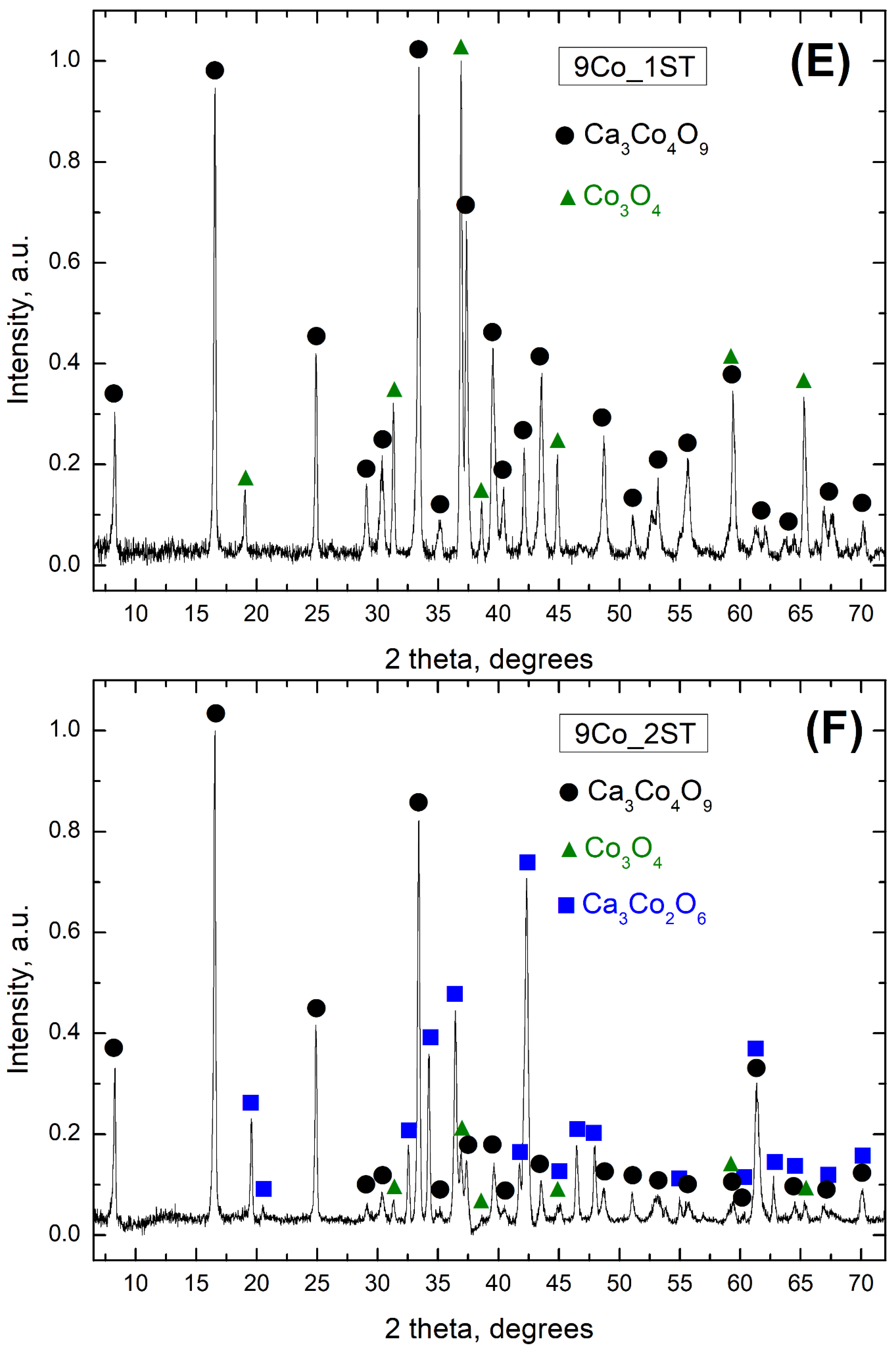 Materials 13 01060 g002c