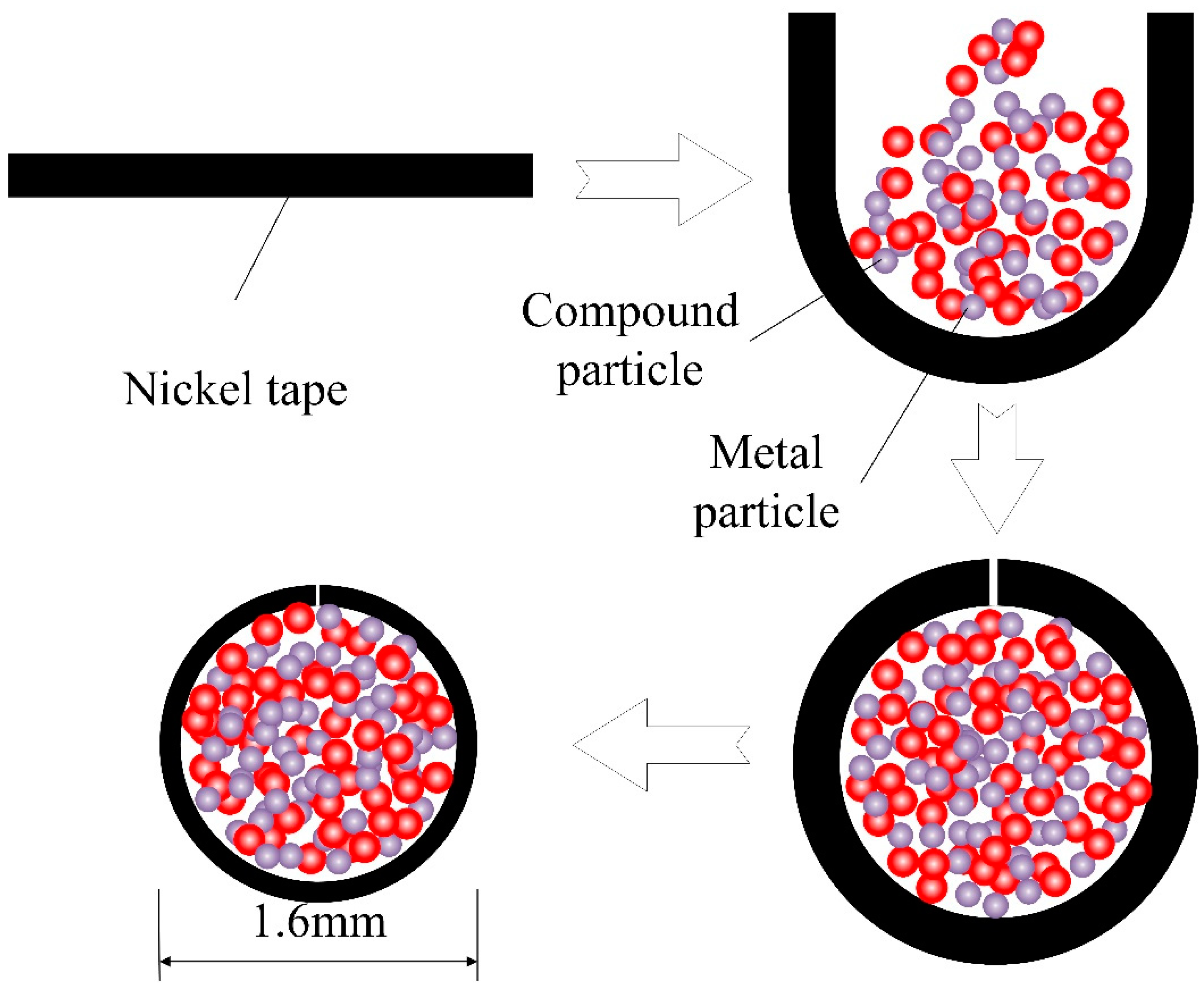 Materials 13 01061 g001