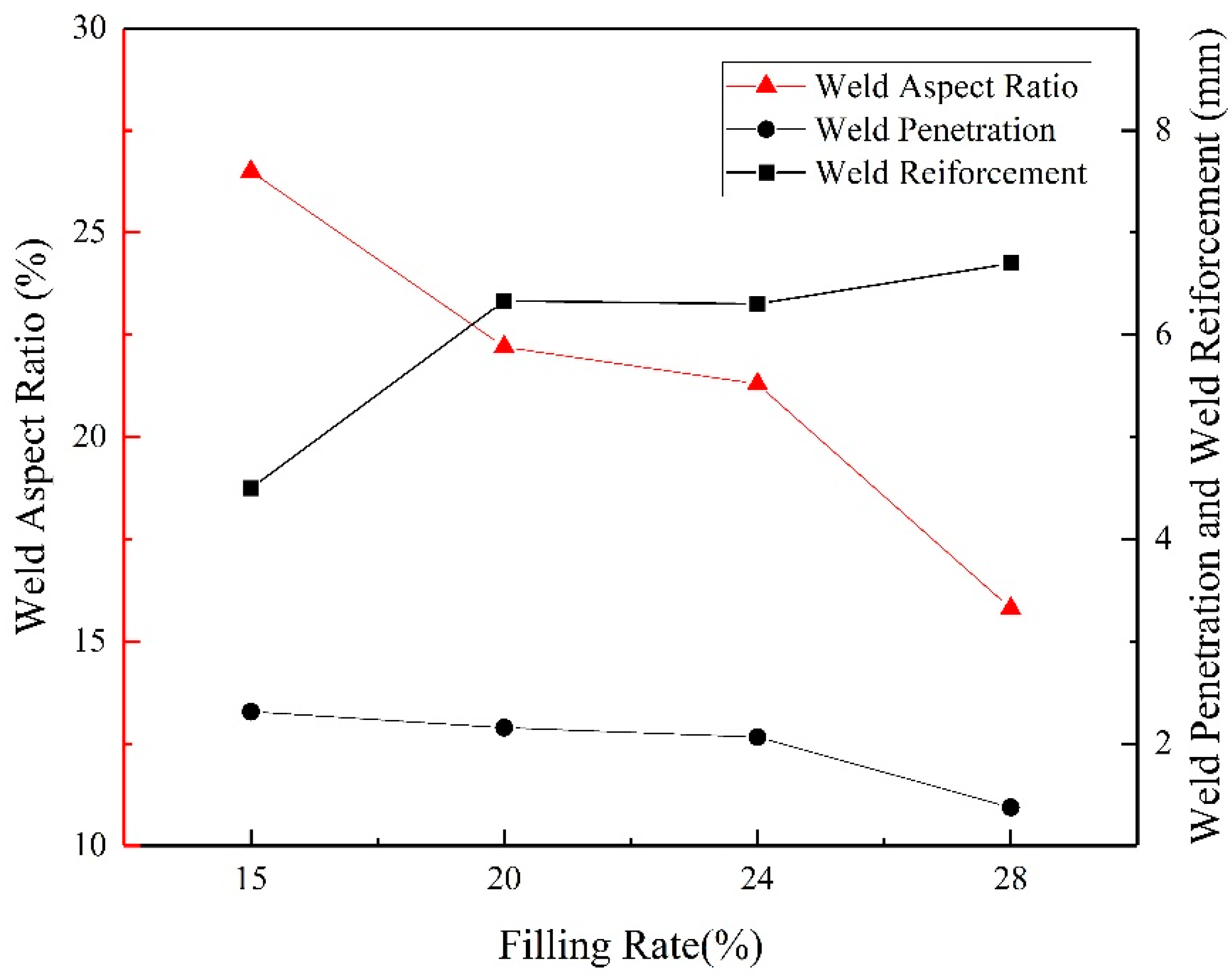 Materials 13 01061 g013