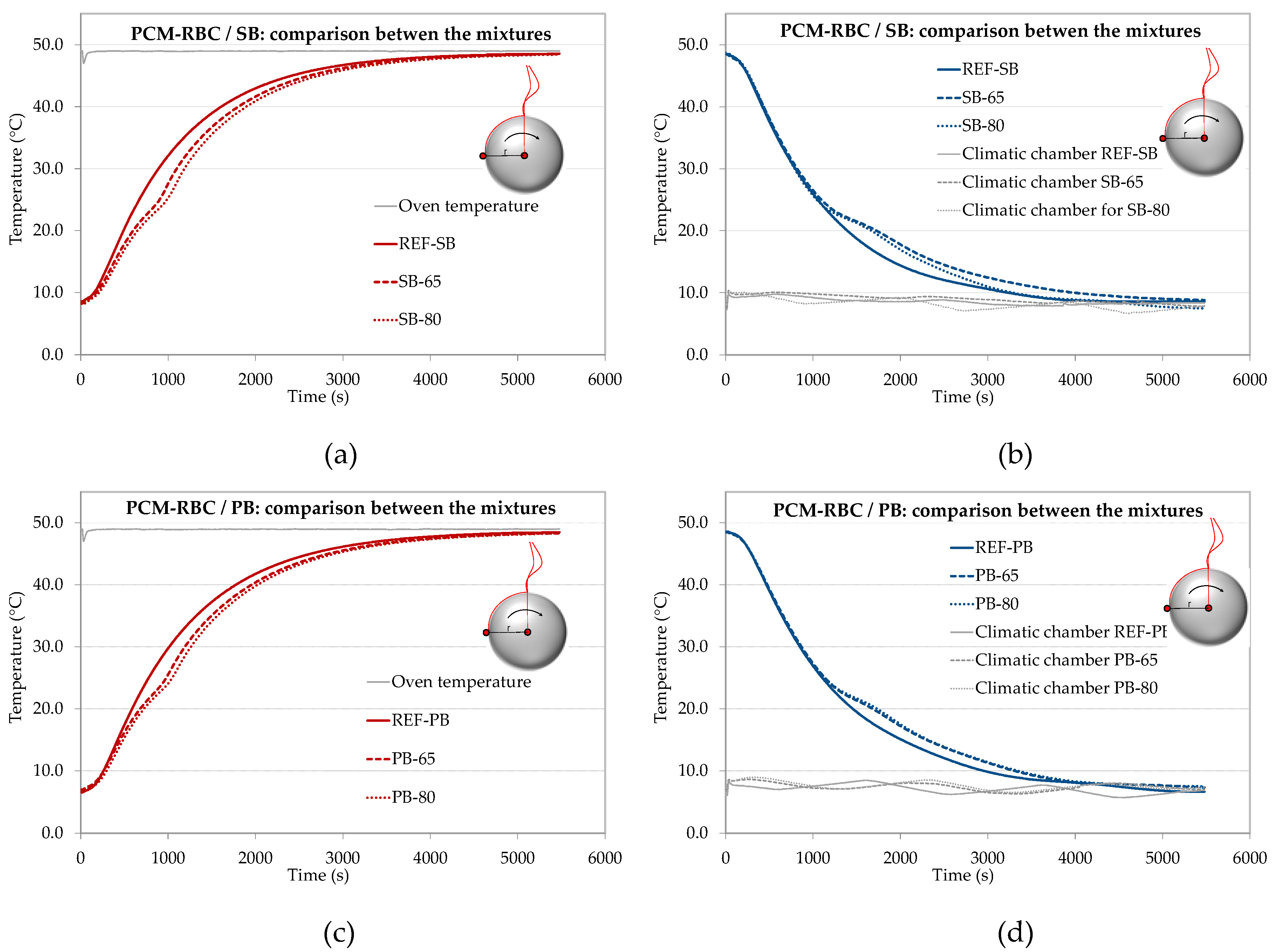 Materials 13 01064 g003 Materials 13 01064 g003