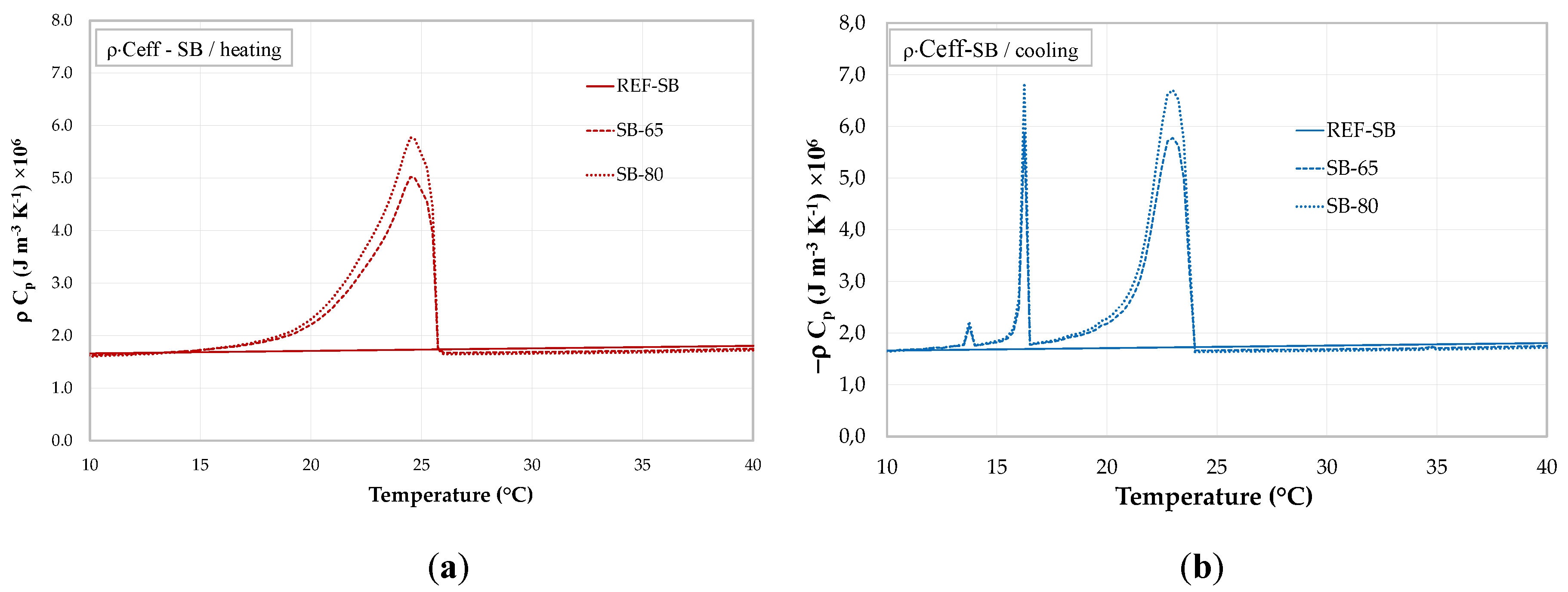 Materials 13 01064 g007 Materials 13 01064 g007
