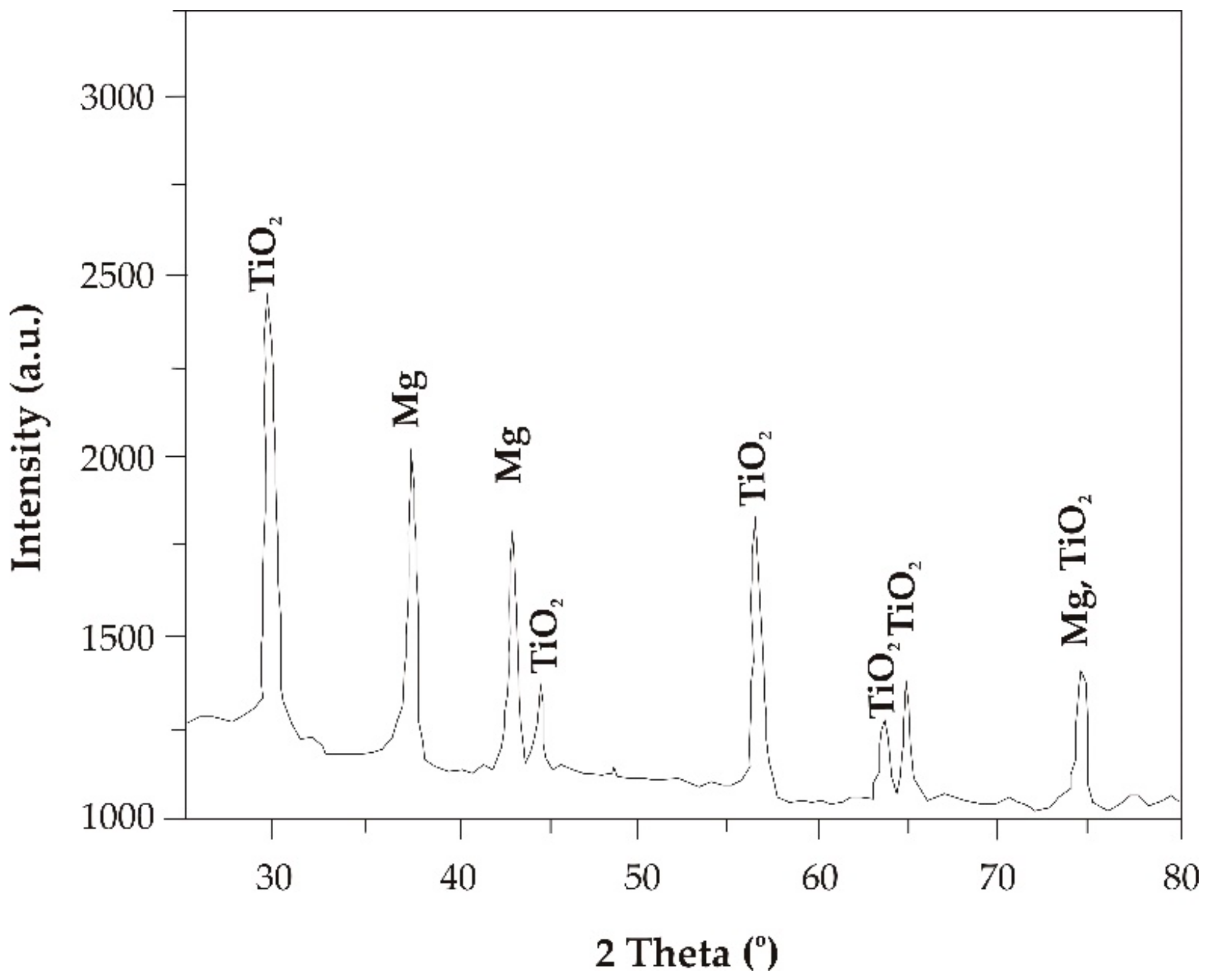 Materials 13 01065 g002