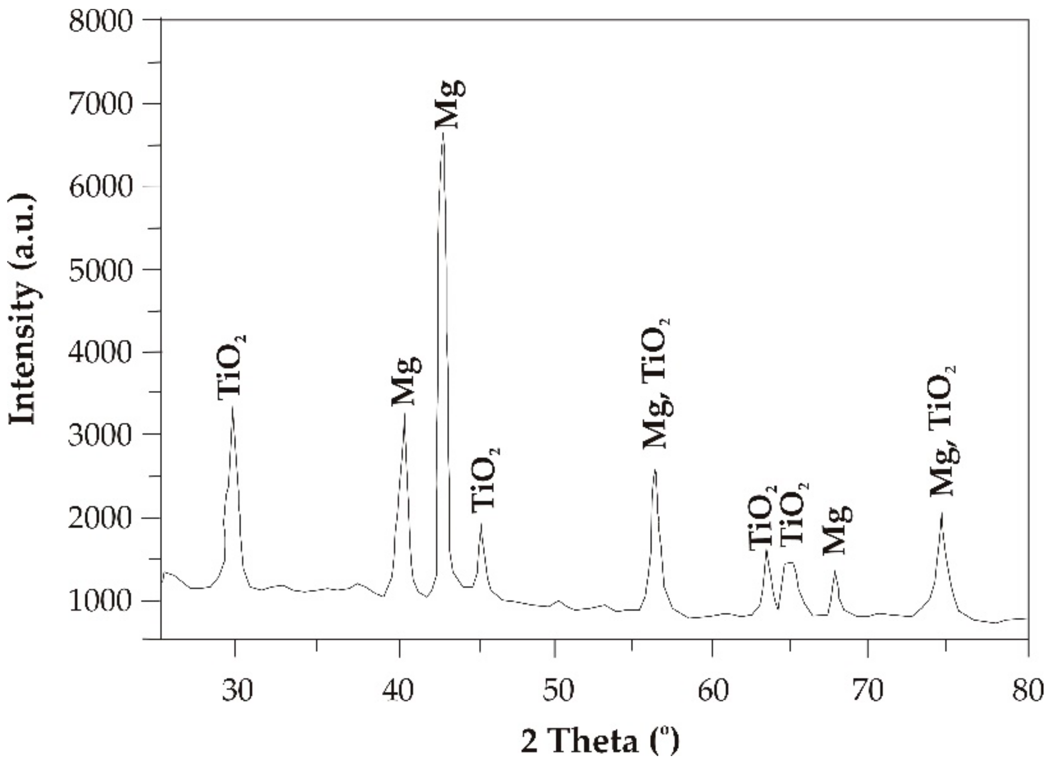 Materials 13 01065 g003