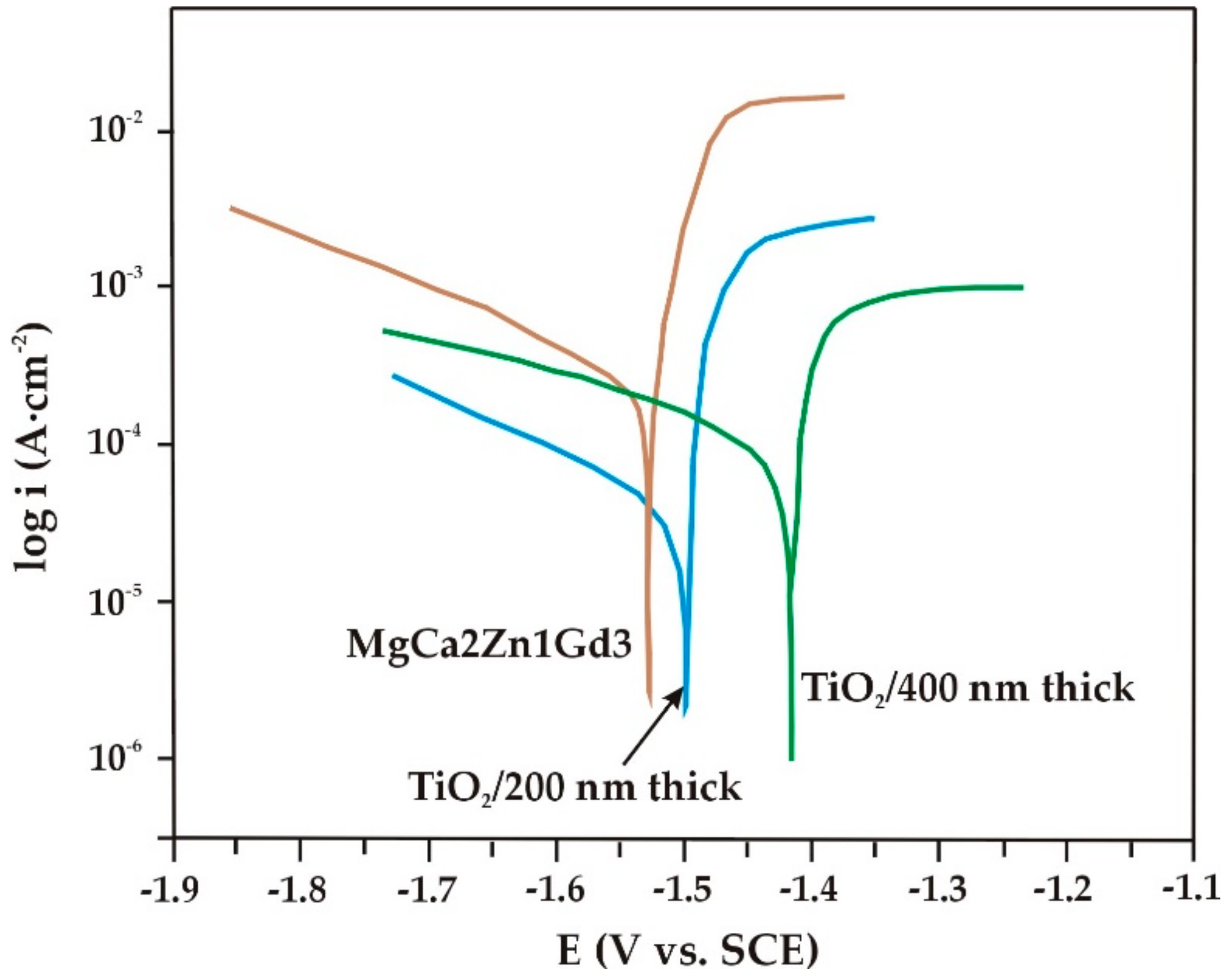 Materials 13 01065 g005