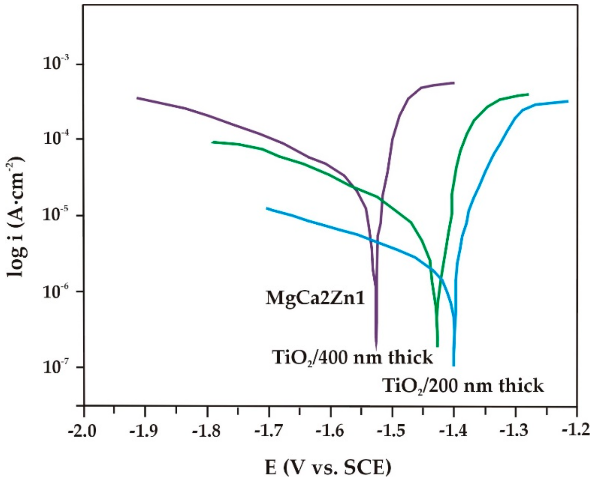 Materials 13 01065 g006