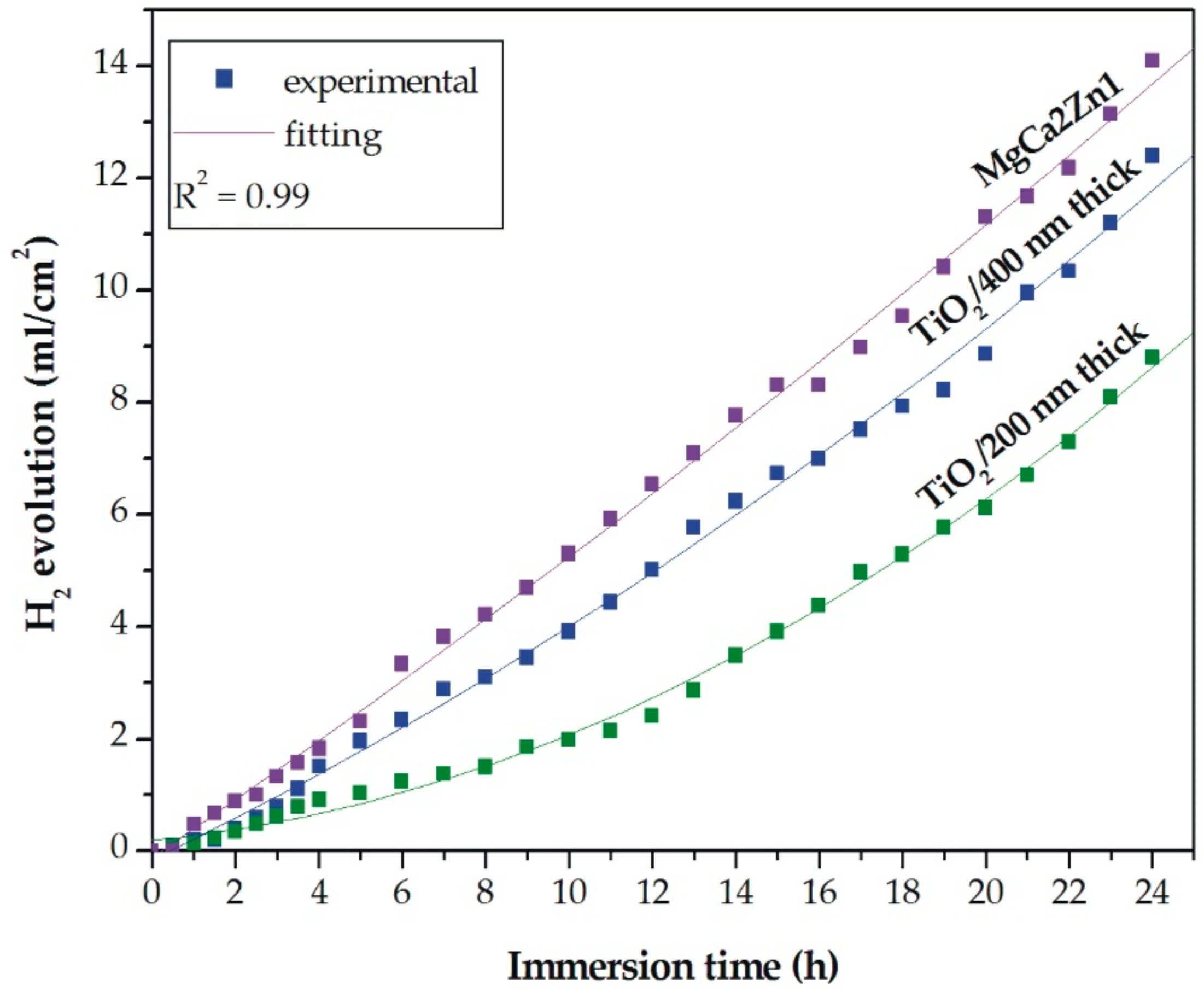 Materials 13 01065 g007