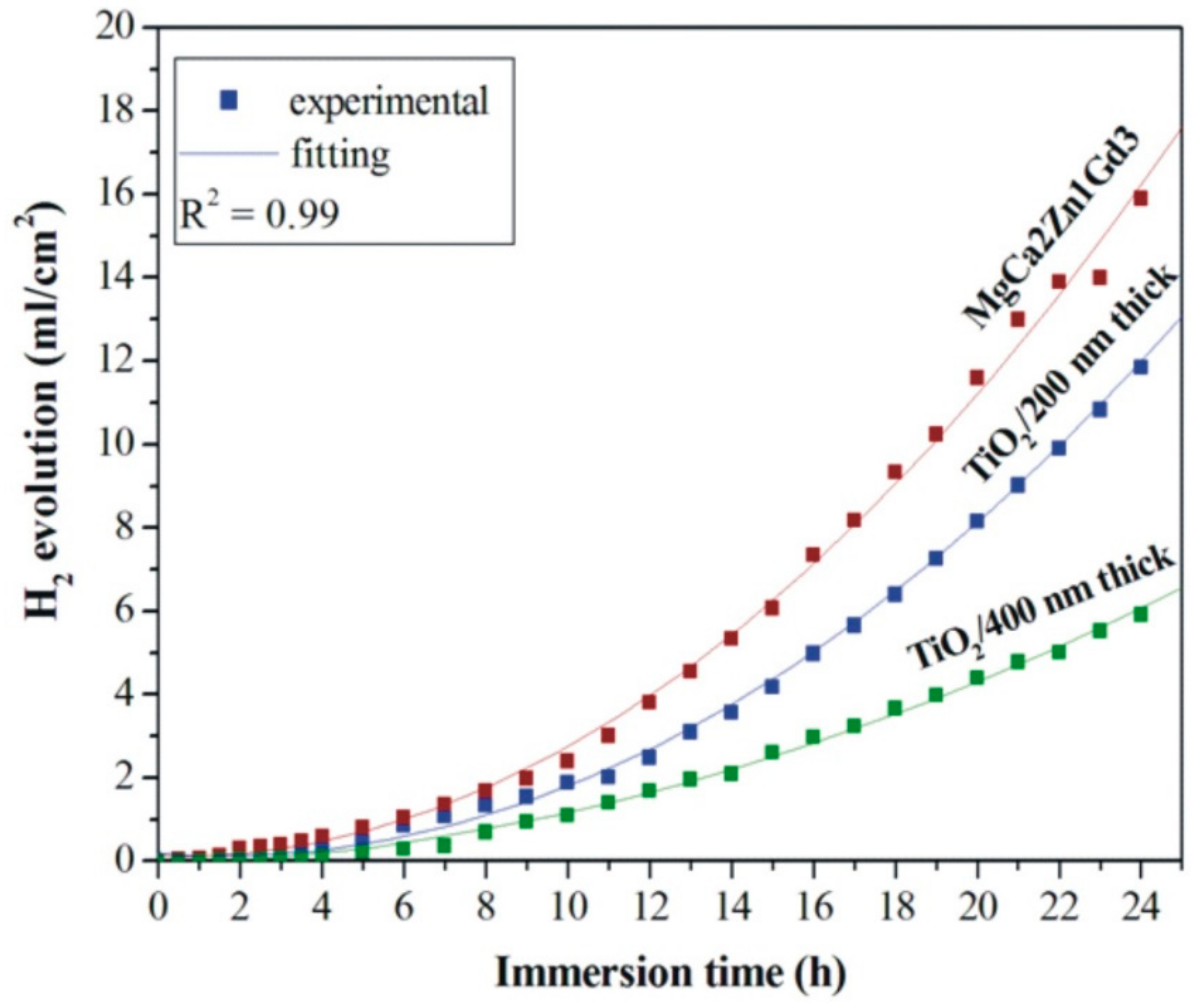 Materials 13 01065 g008