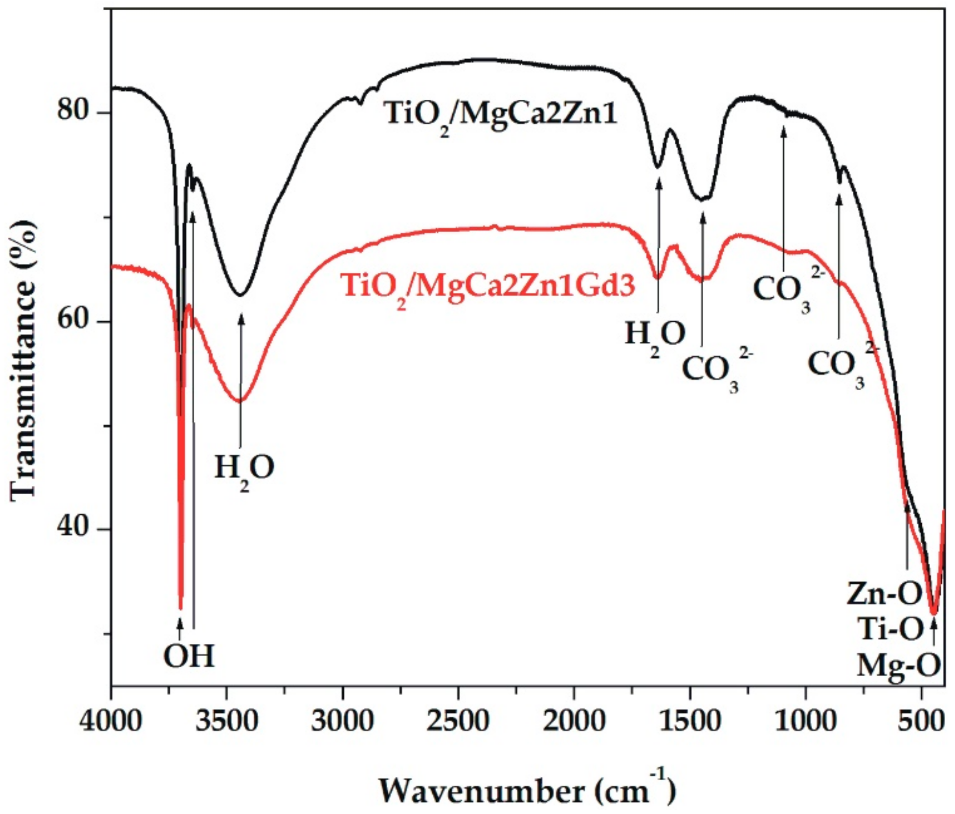 Materials 13 01065 g010