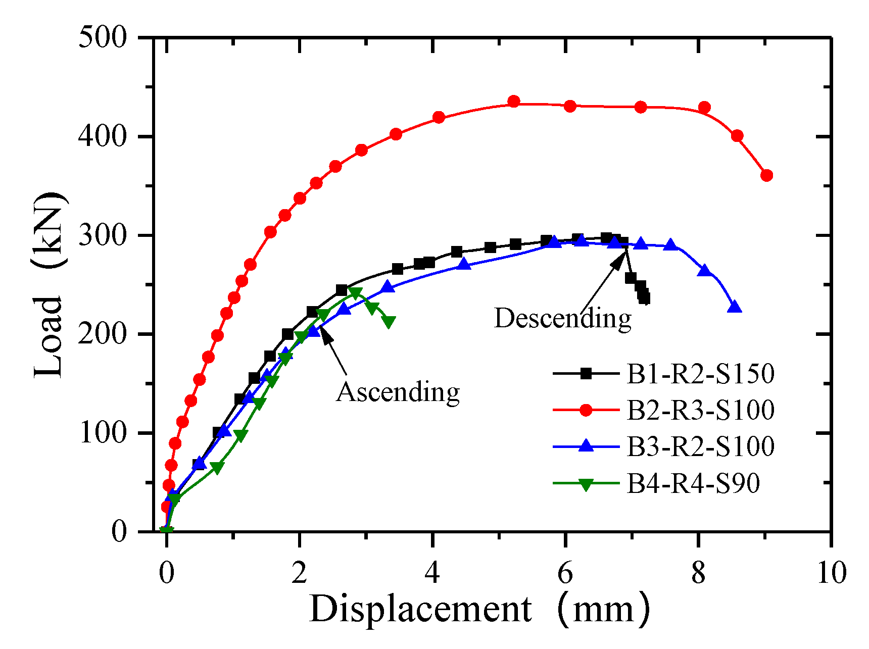Materials 13 01067 g007