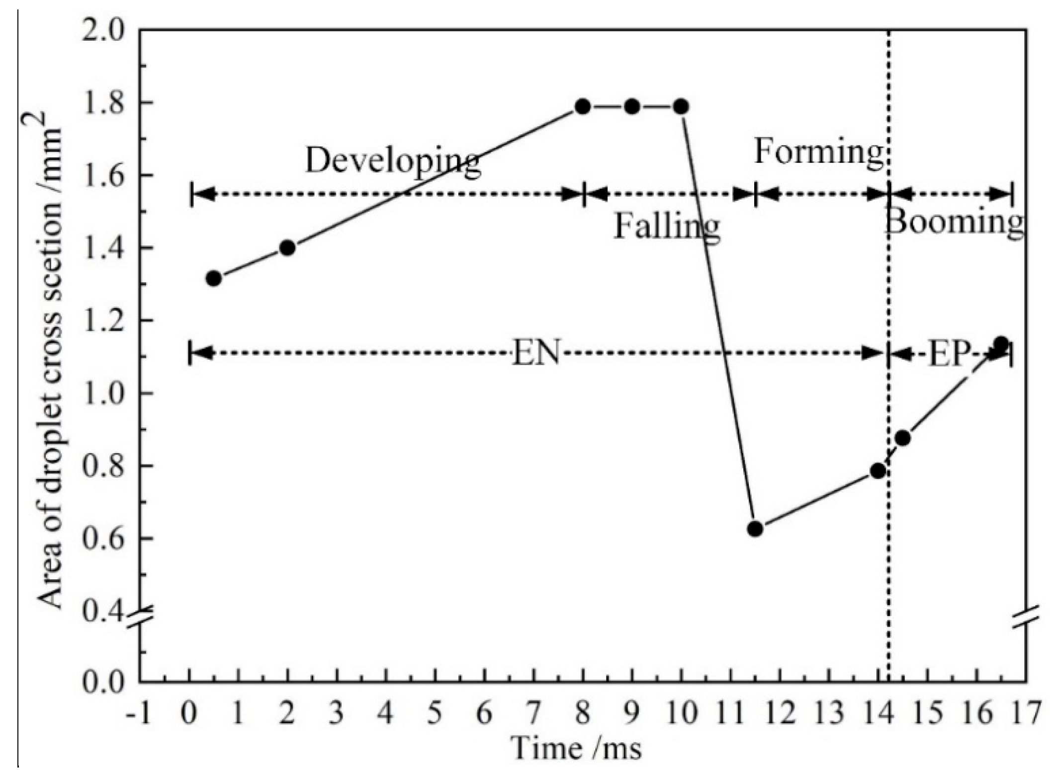 Materials 13 01073 g006