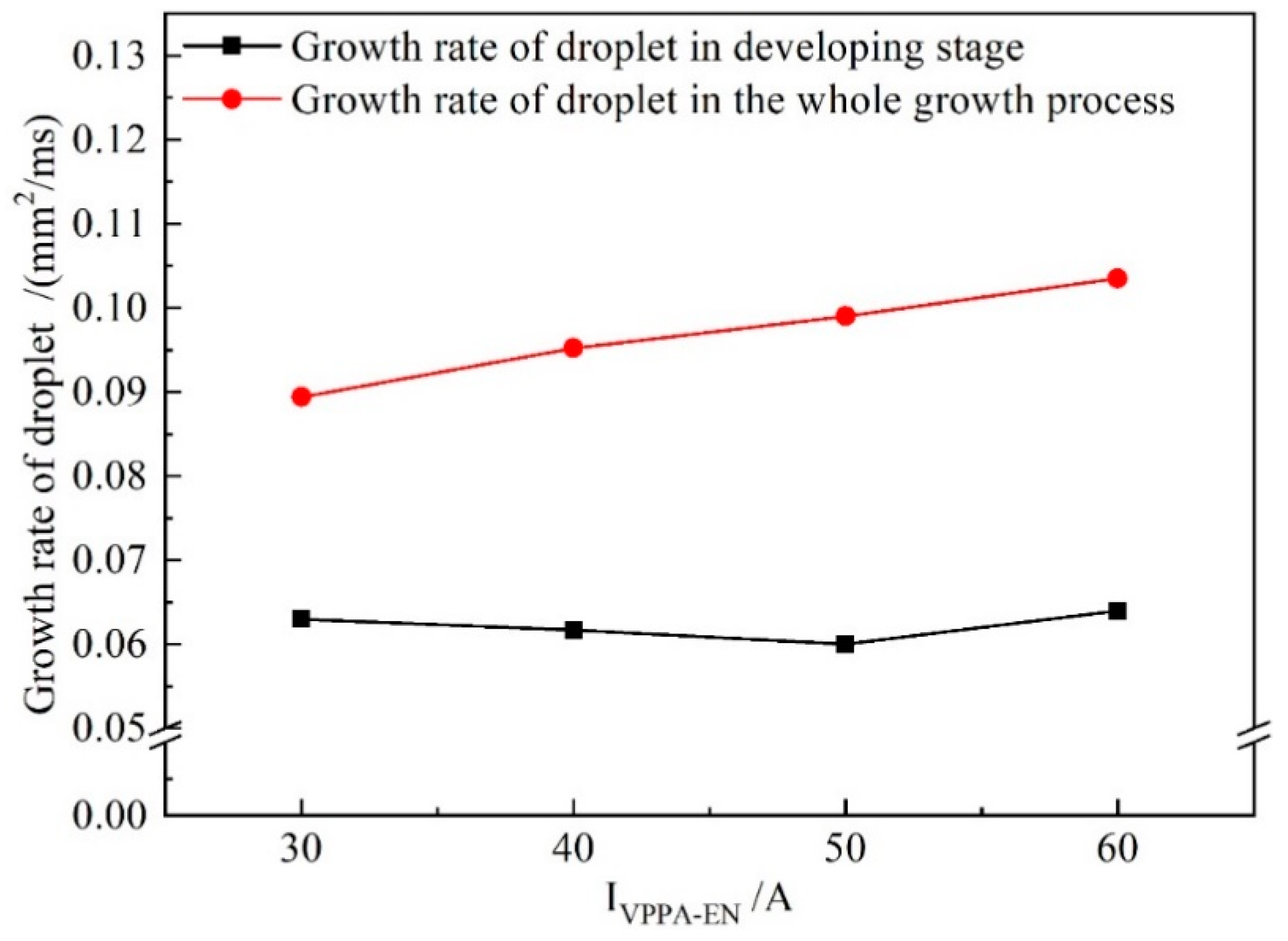 Materials 13 01073 g010