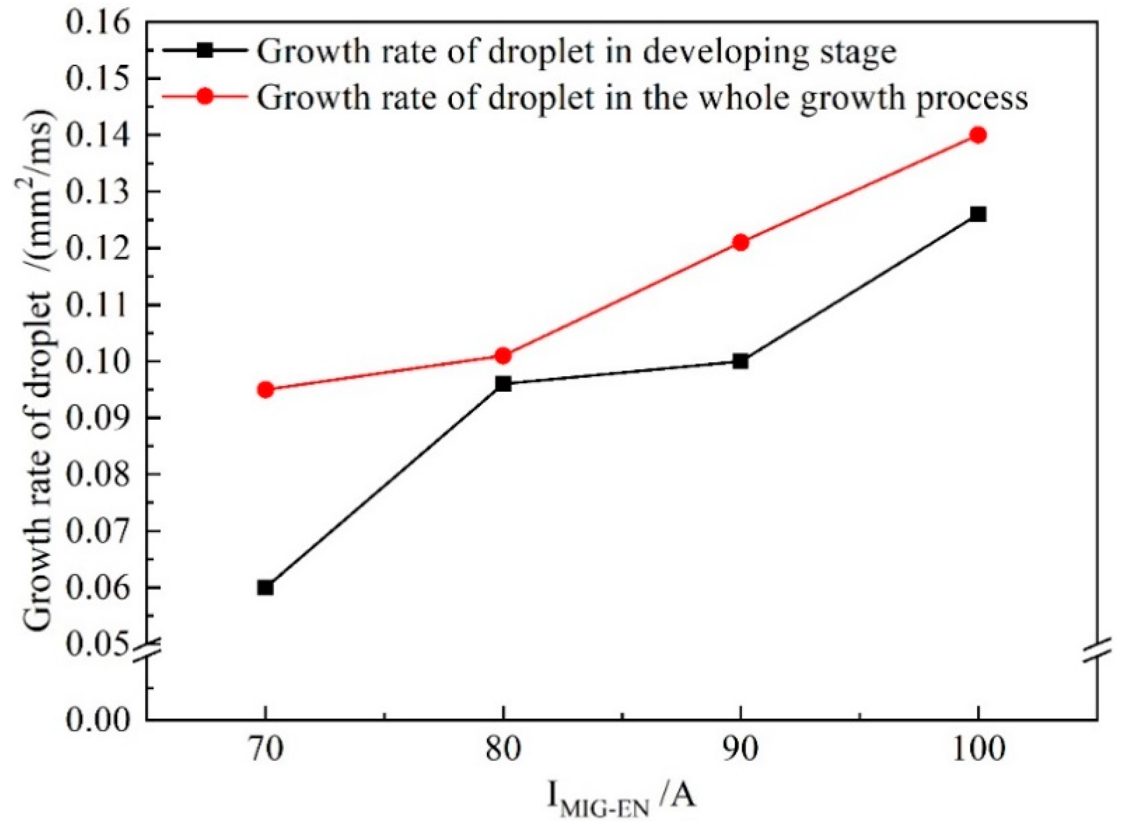 Materials 13 01073 g013