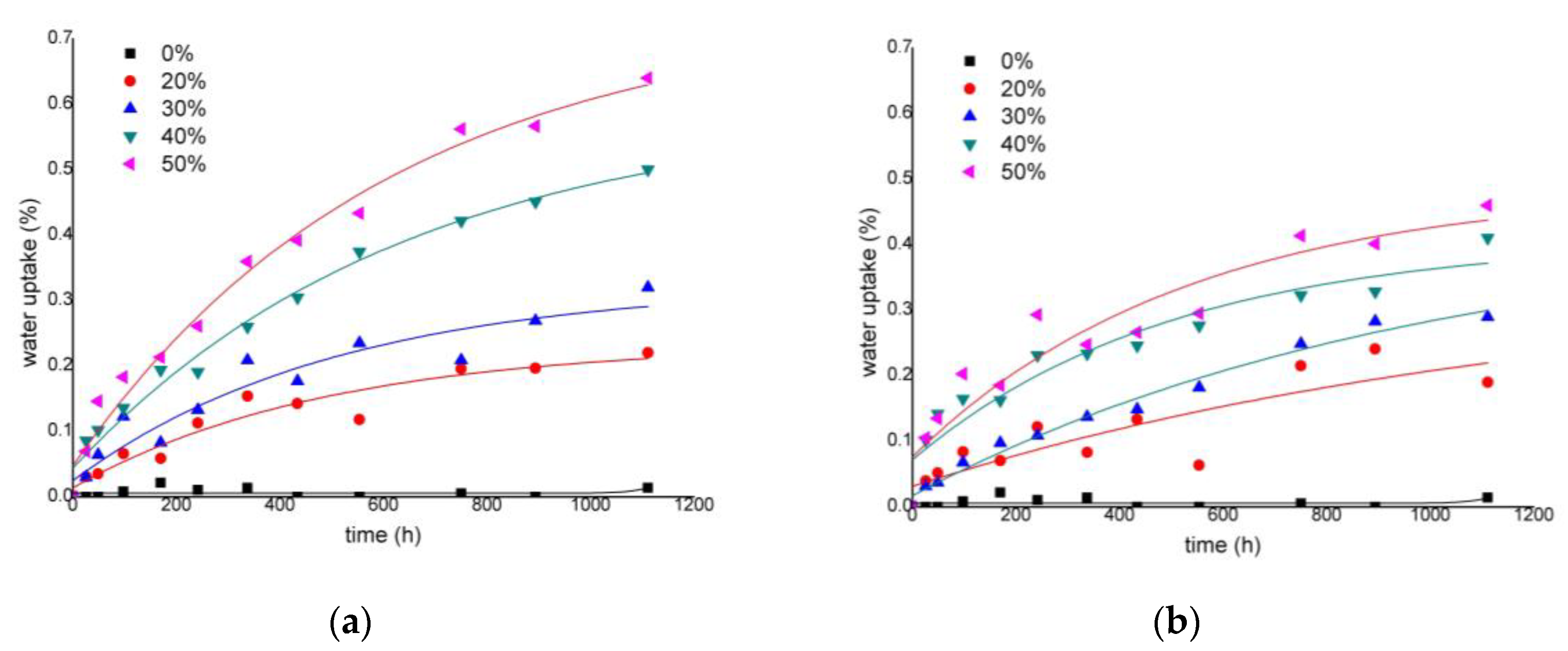 Materials 13 01079 g006
