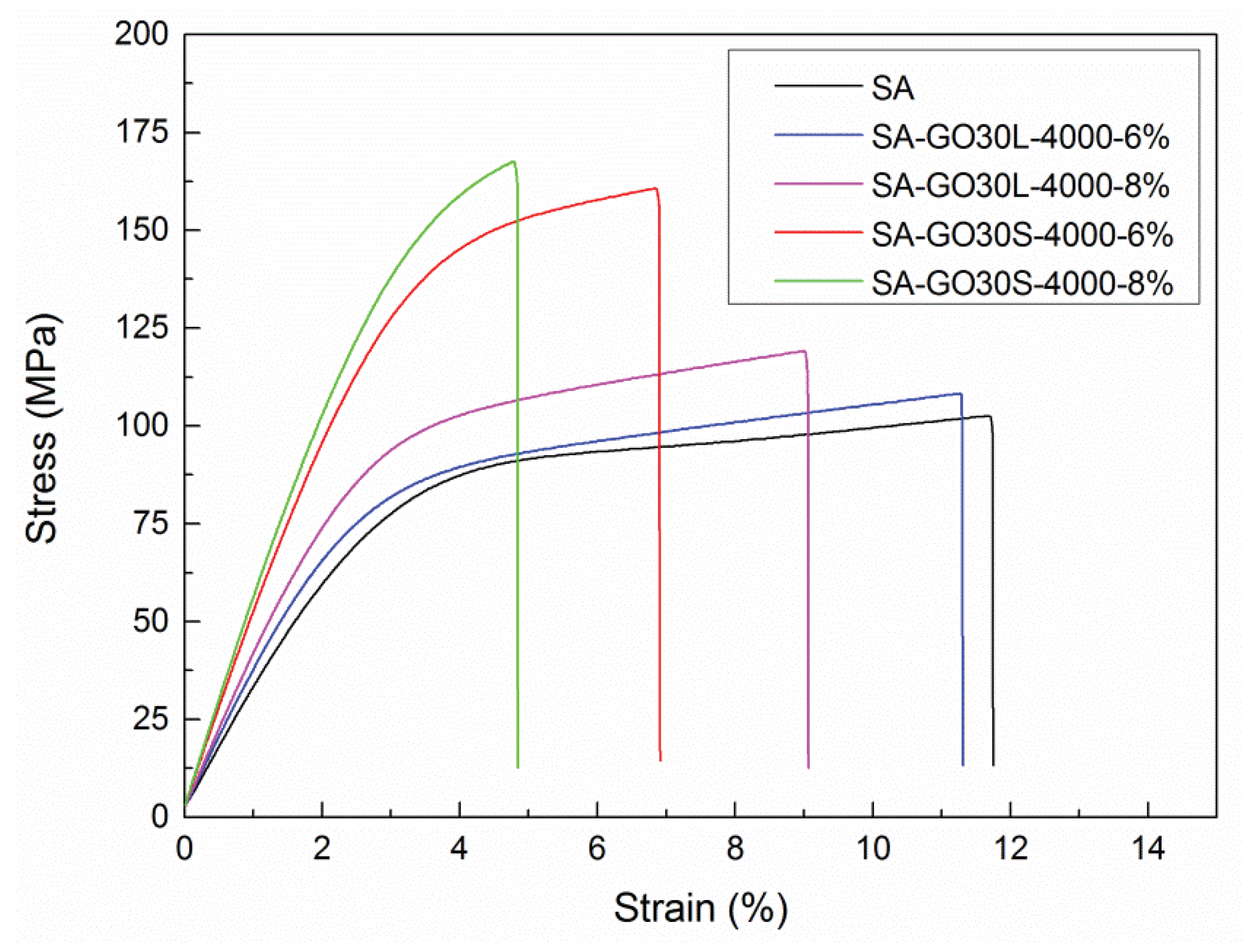 Materials 13 01081 g010