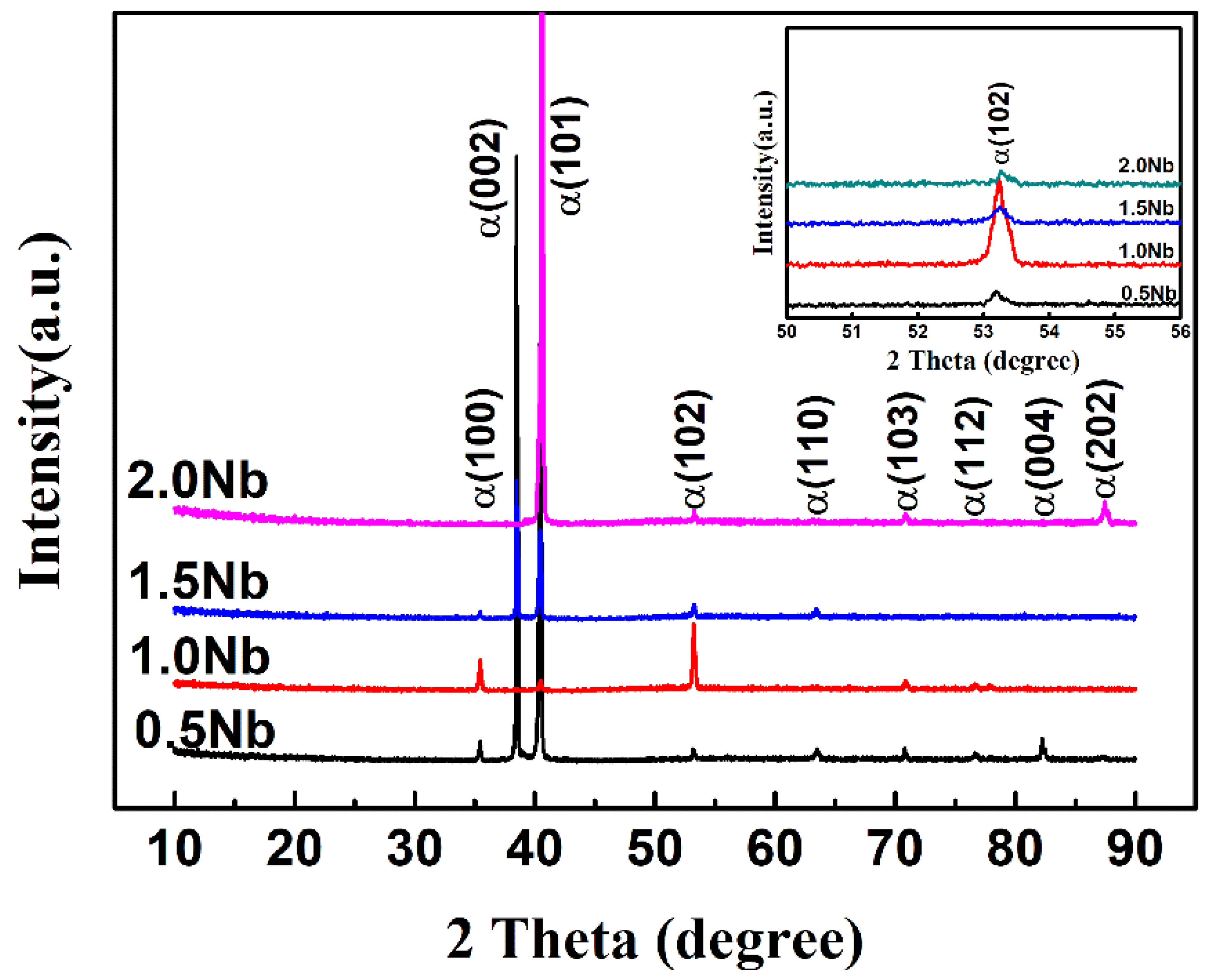 Materials 13 01082 g001