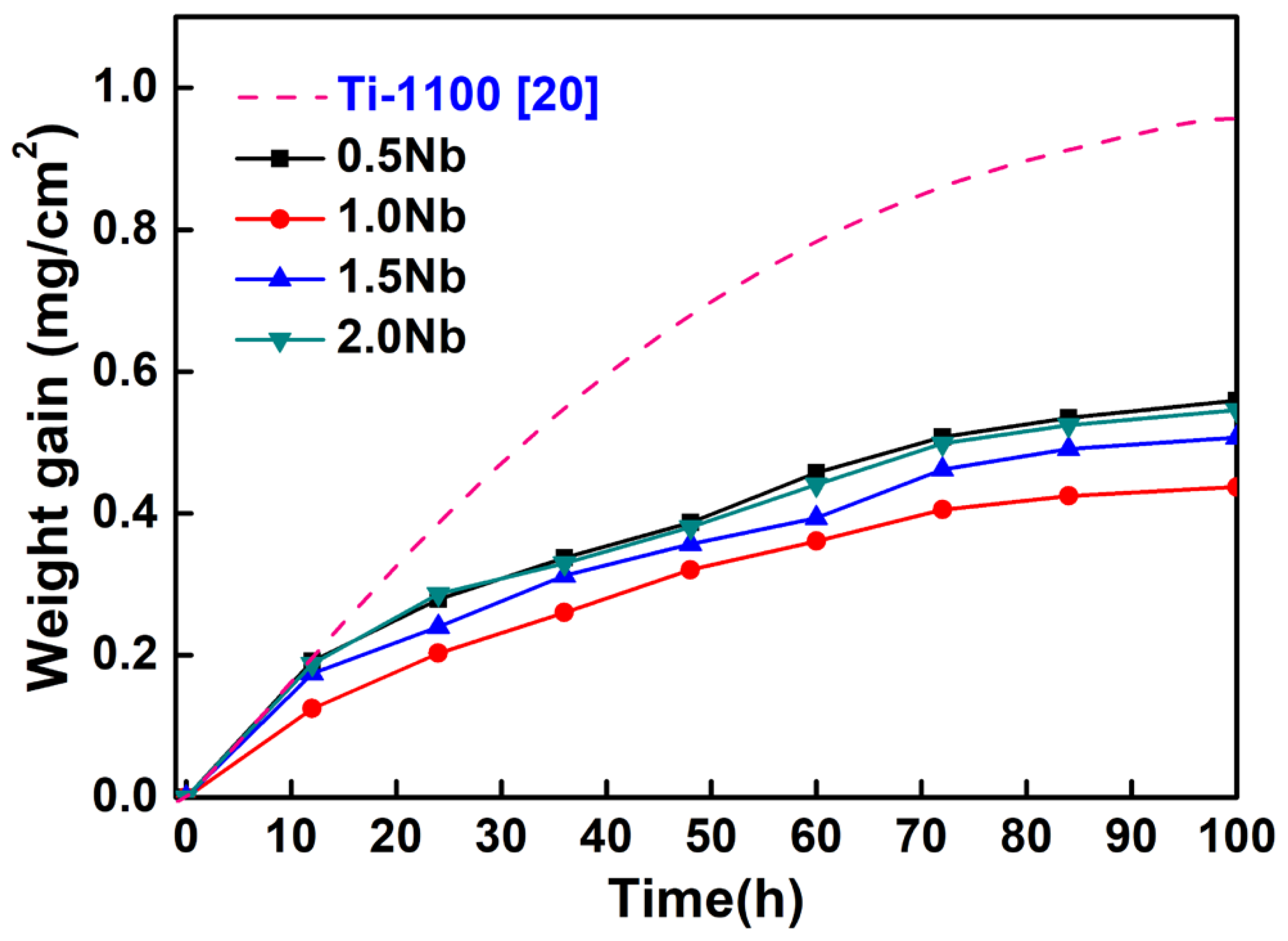Materials 13 01082 g003
