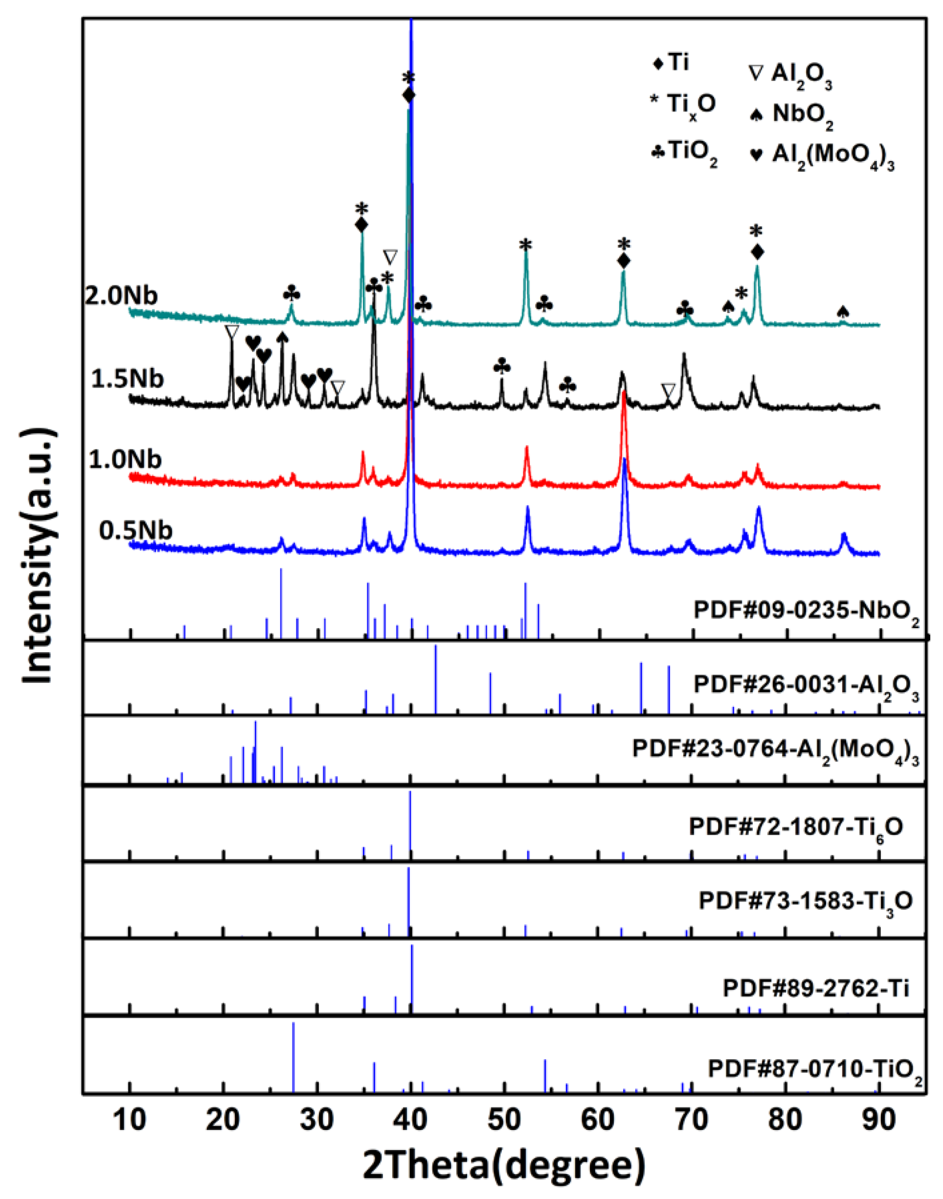 Materials 13 01082 g005