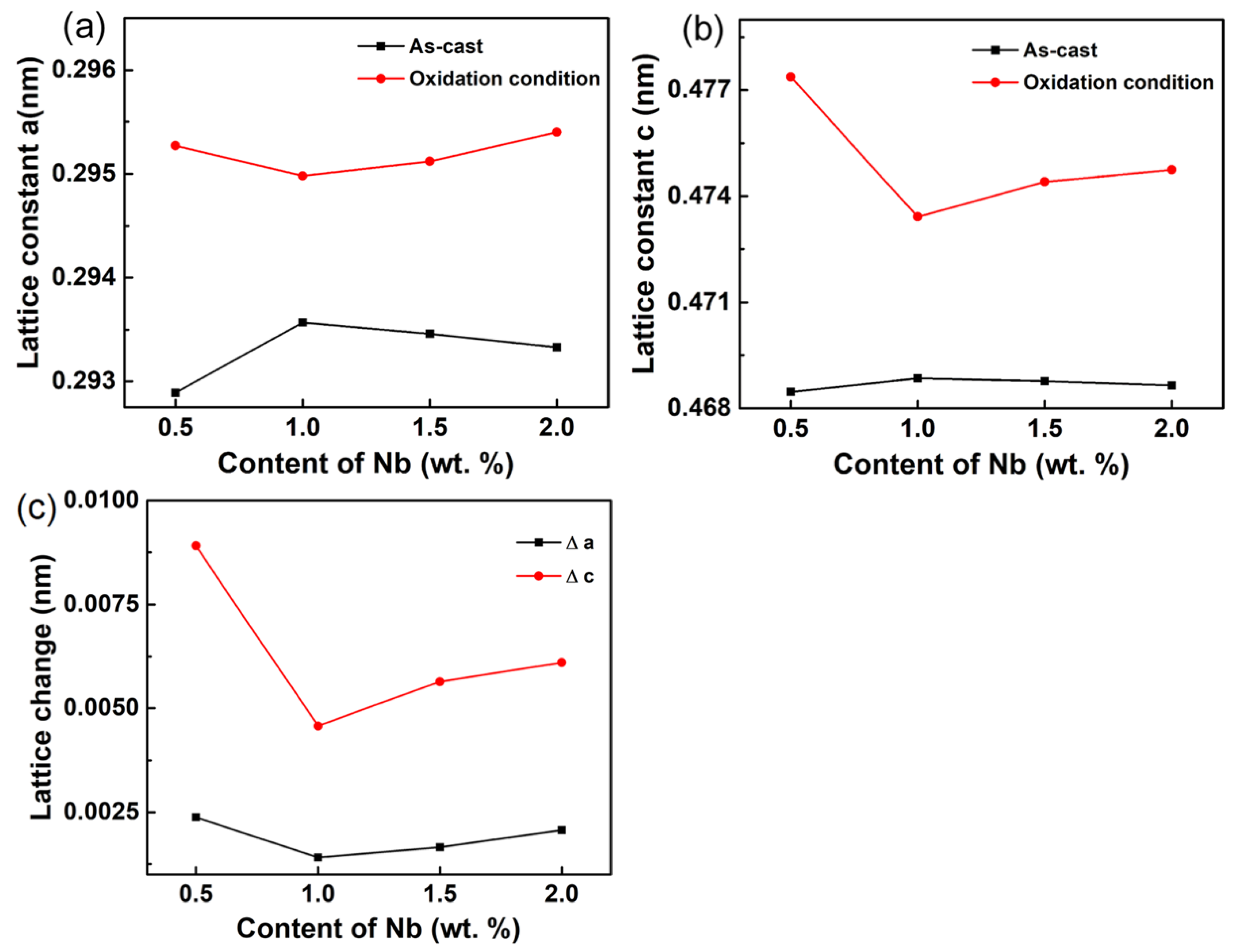 Materials 13 01082 g006