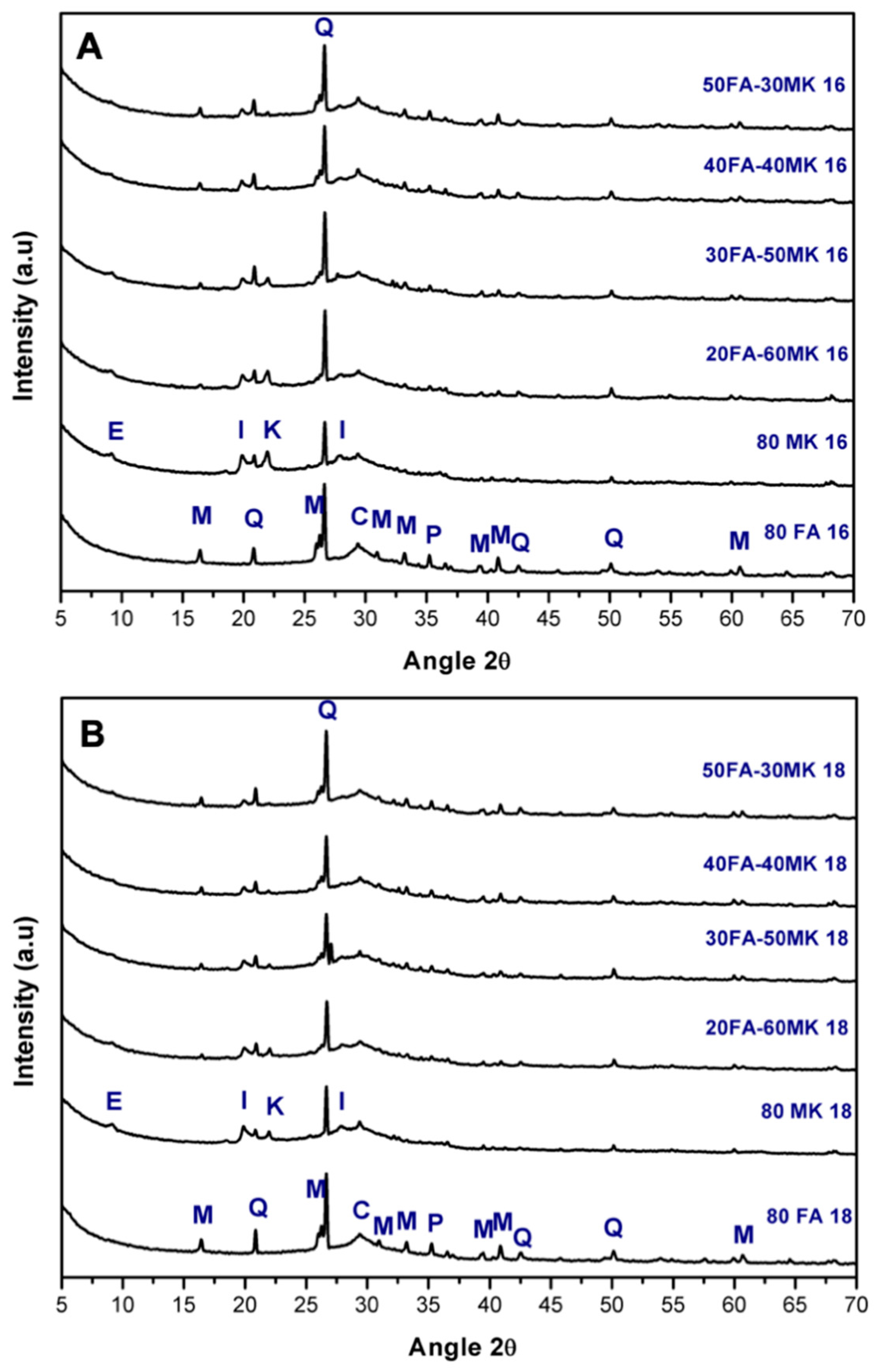 Materials 13 01084 g002 Materials 13 01084 g002