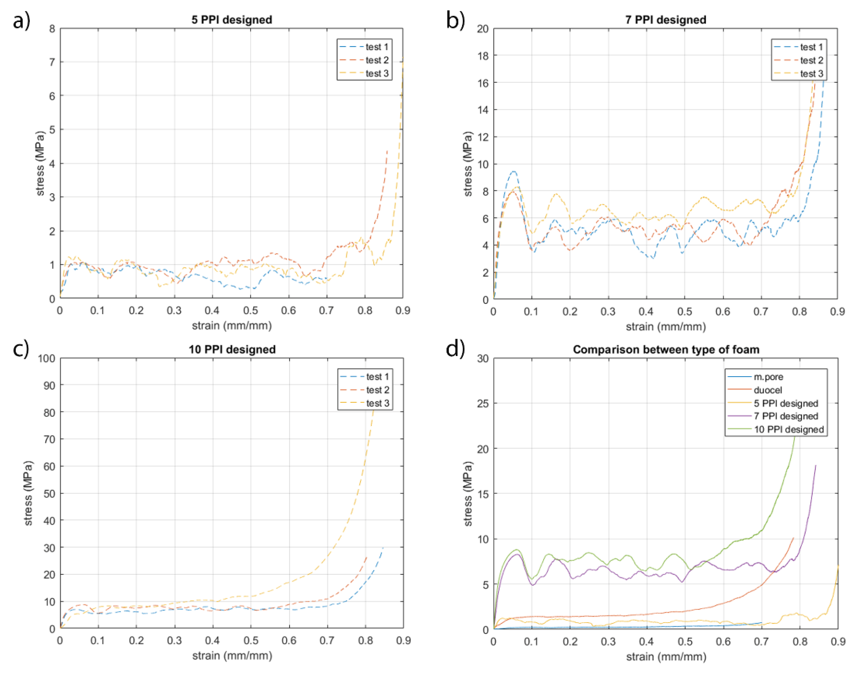 Materials 13 01085 g007