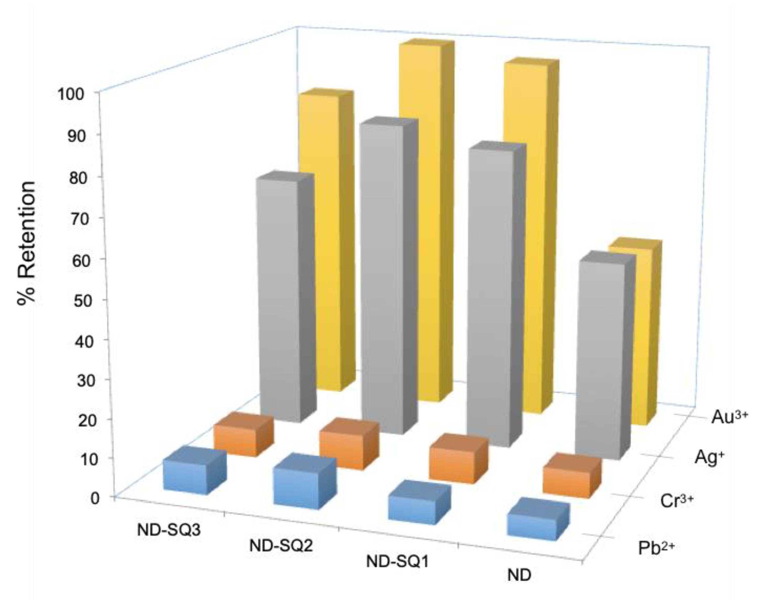 Materials 13 01086 g008