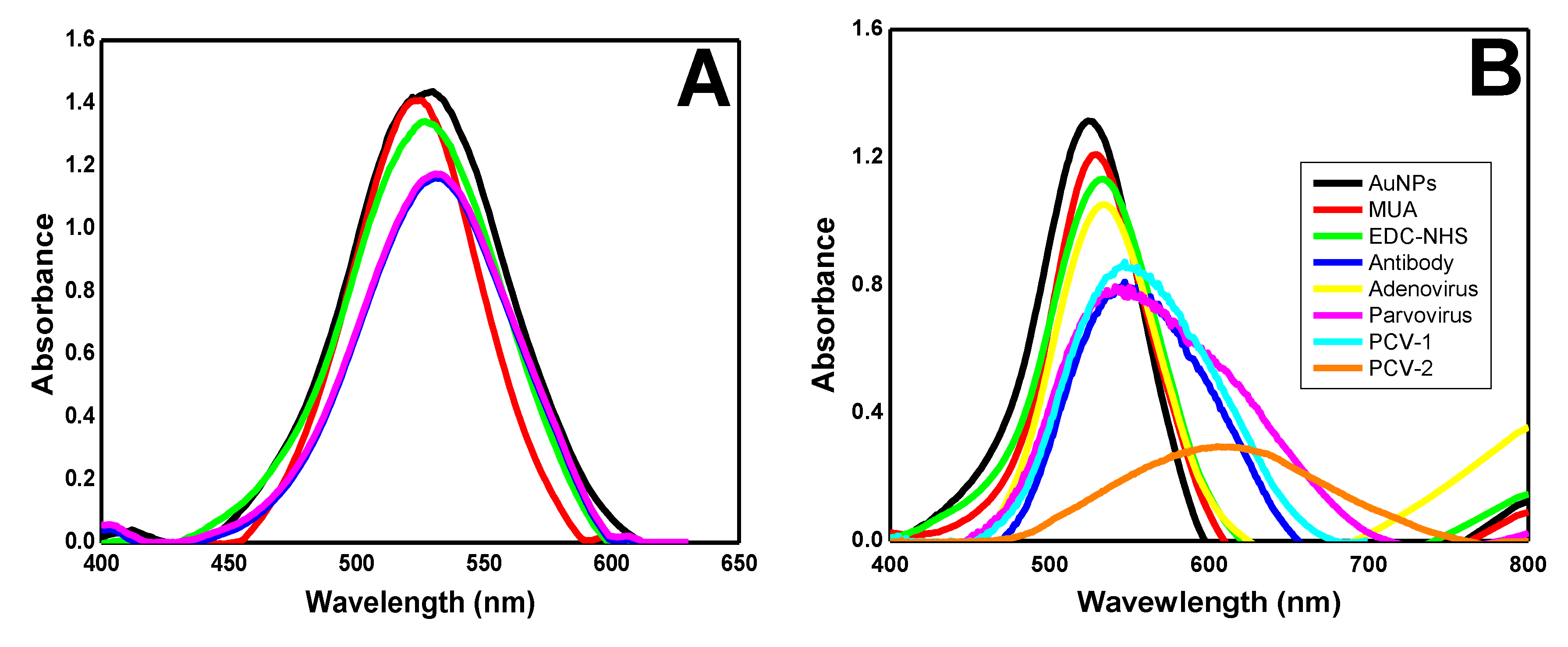 Materials 13 01087 g006 Materials 13 01087 g006