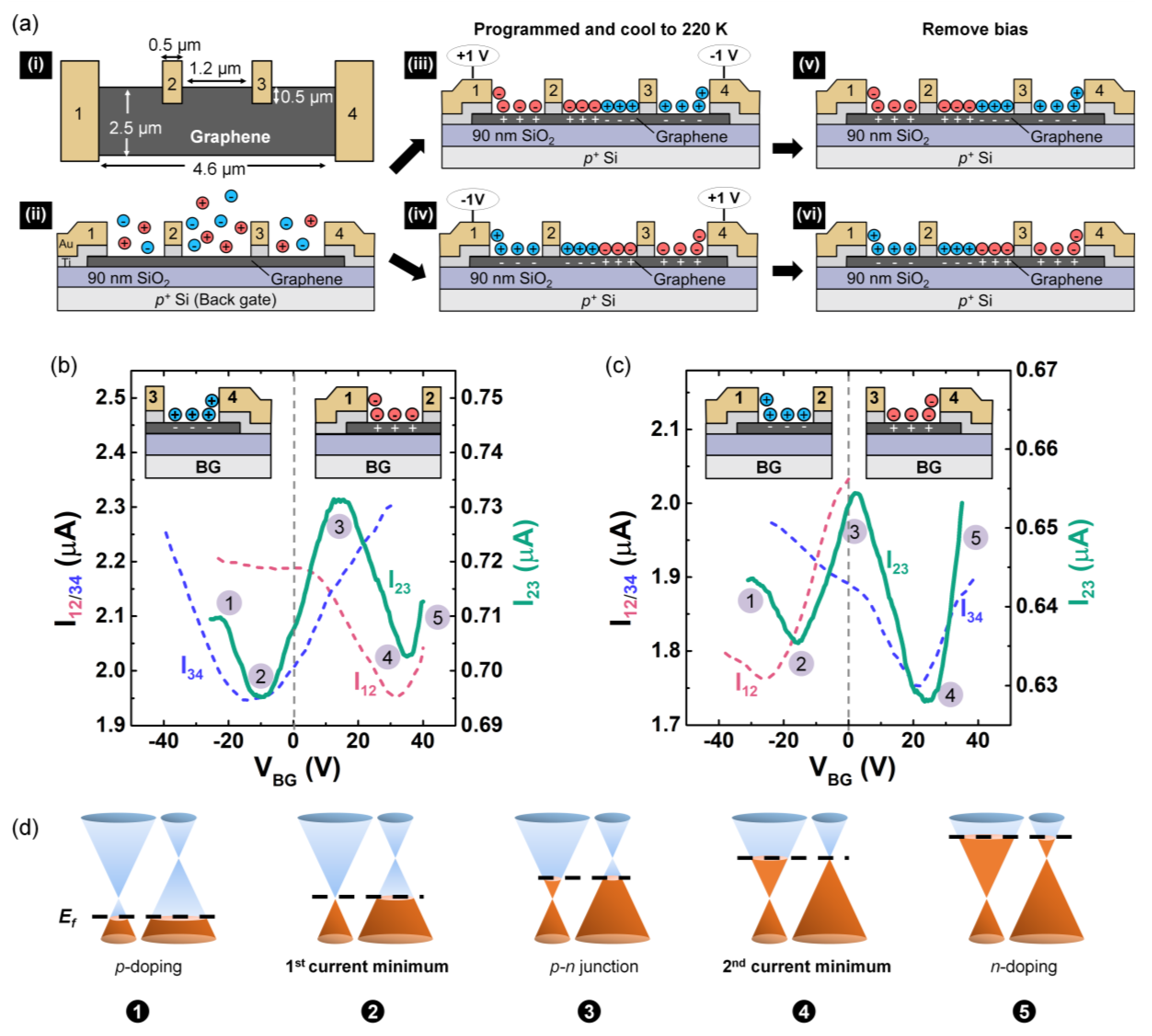 Materials 13 01089 g003 Materials 13 01089 g003