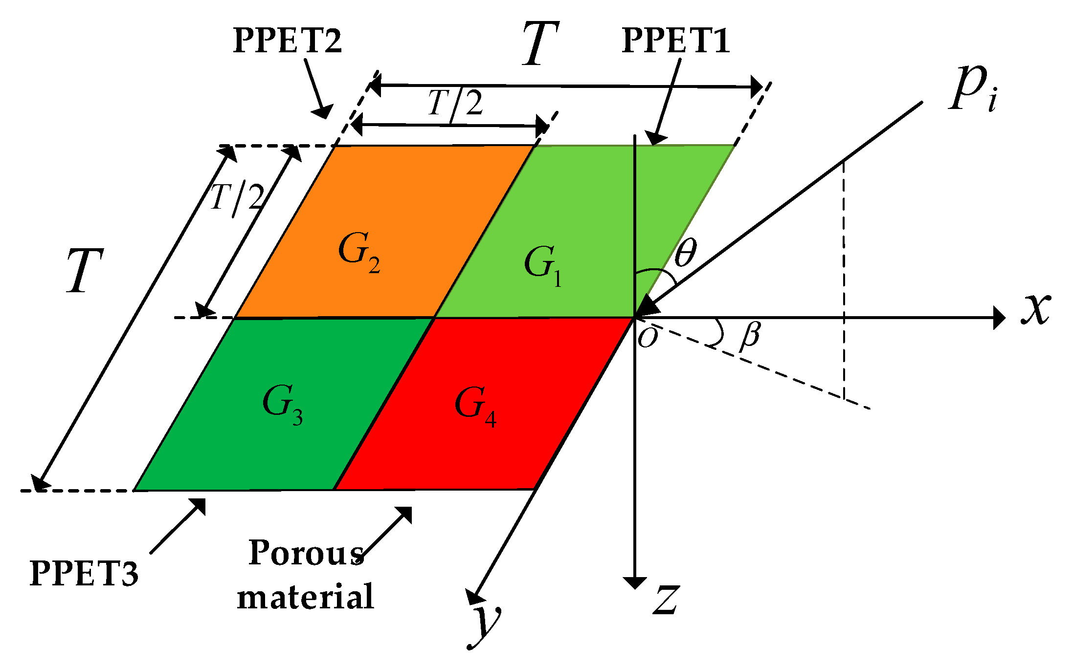 Materials 13 01091 g001 Materials 13 01091 g001