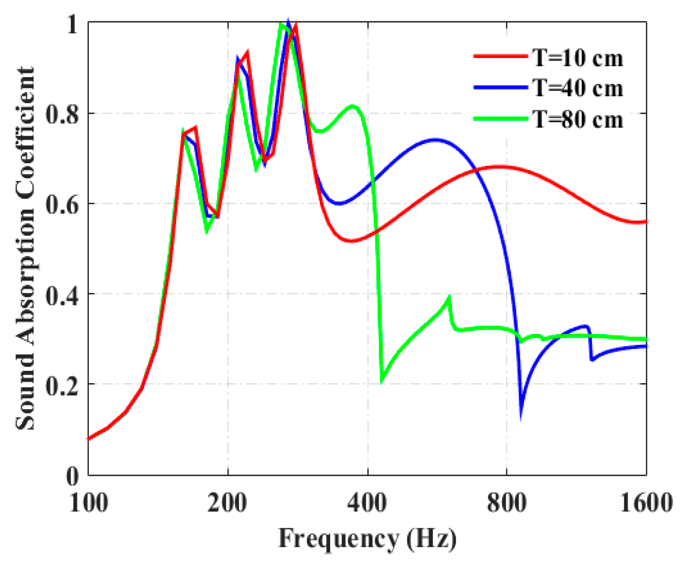 Materials 13 01091 g004 Materials 13 01091 g004