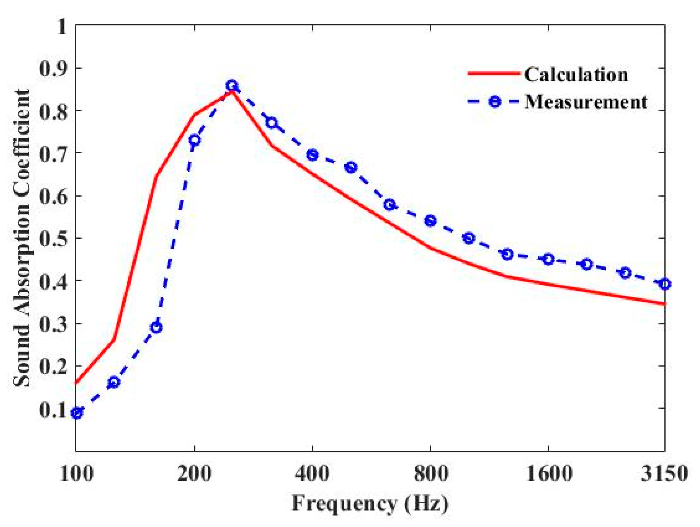 Materials 13 01091 g007 Materials 13 01091 g007