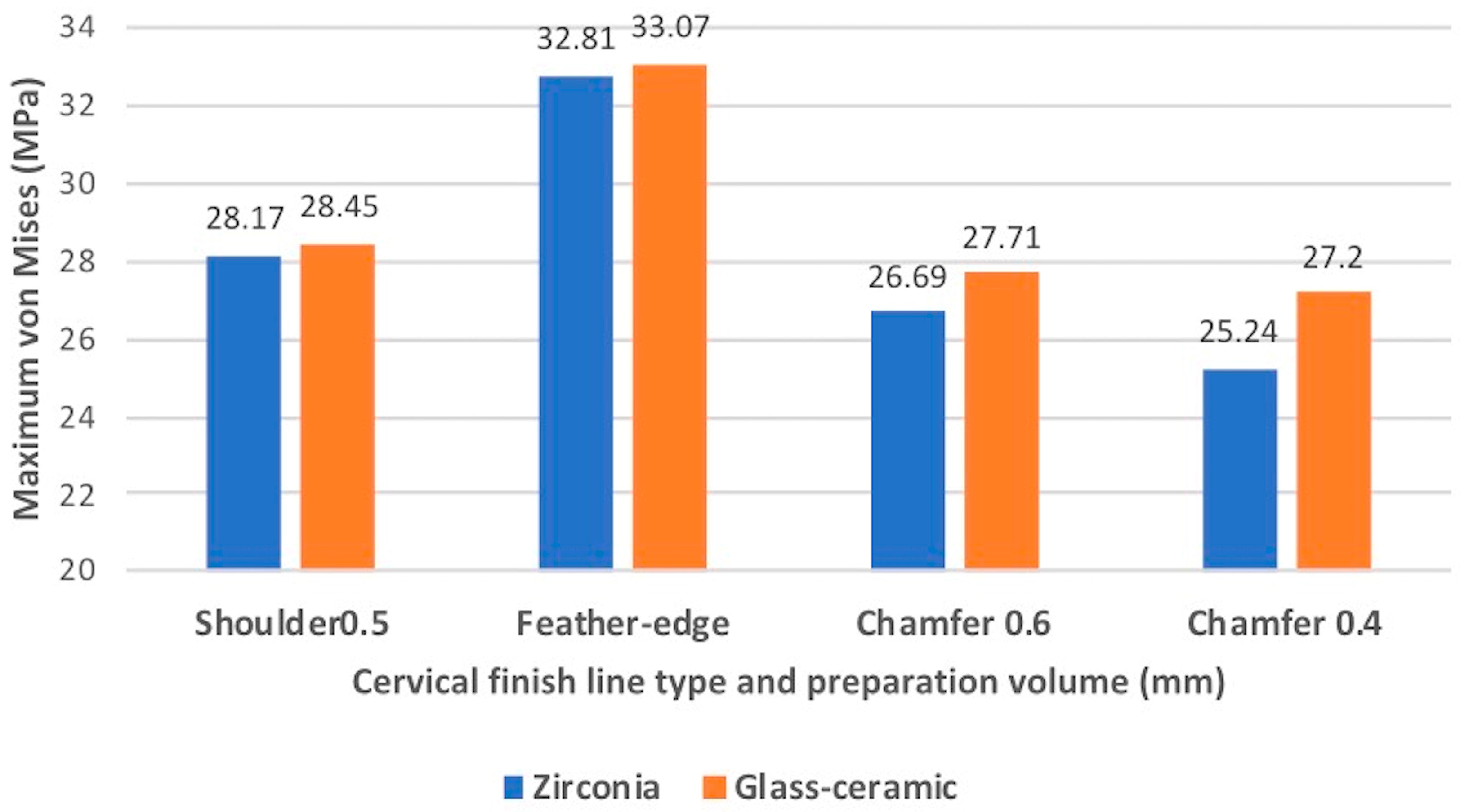 Materials 13 01094 g004 Materials 13 01094 g004