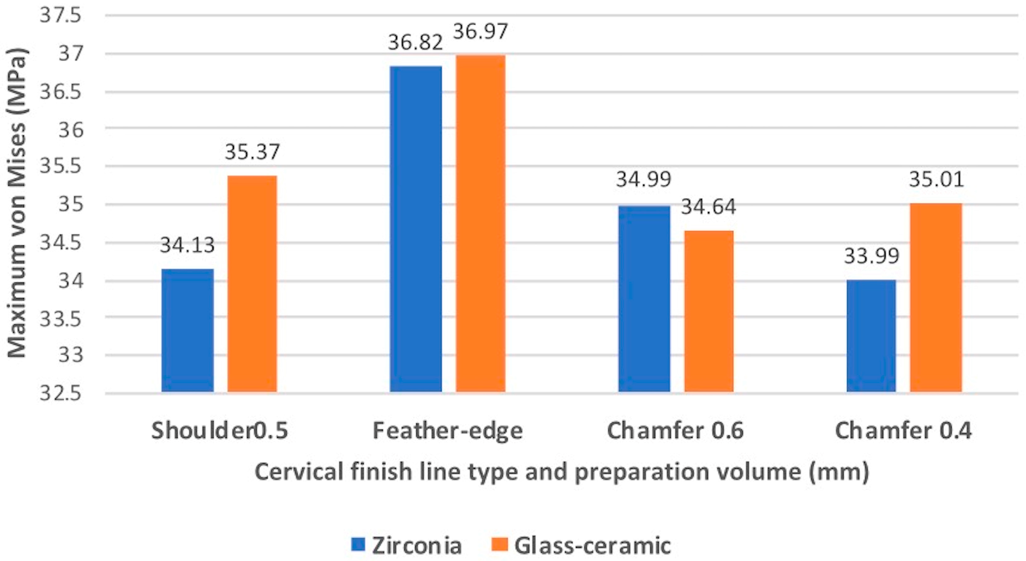 Materials 13 01094 g005 Materials 13 01094 g005