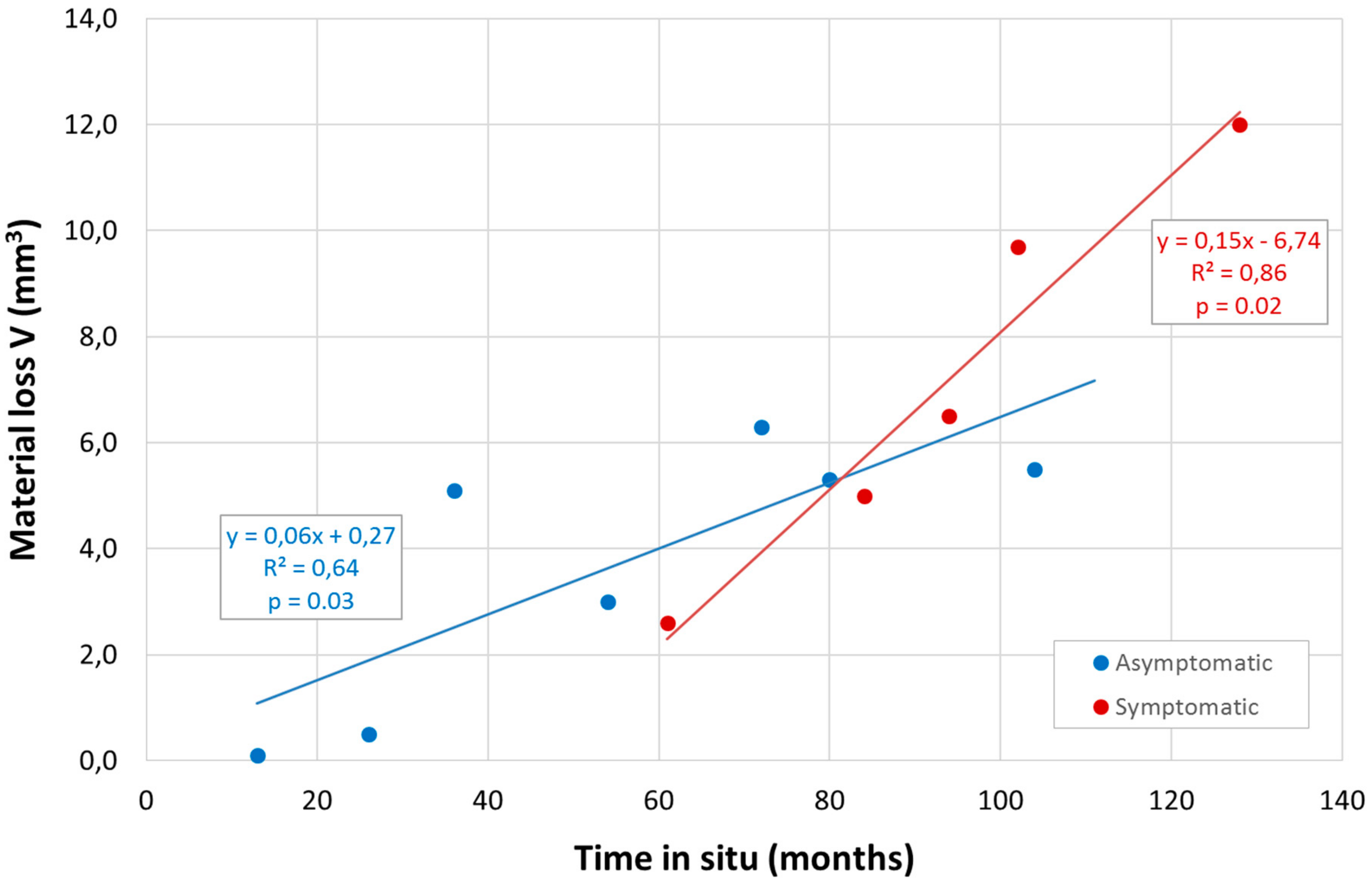 Materials 13 01098 g005