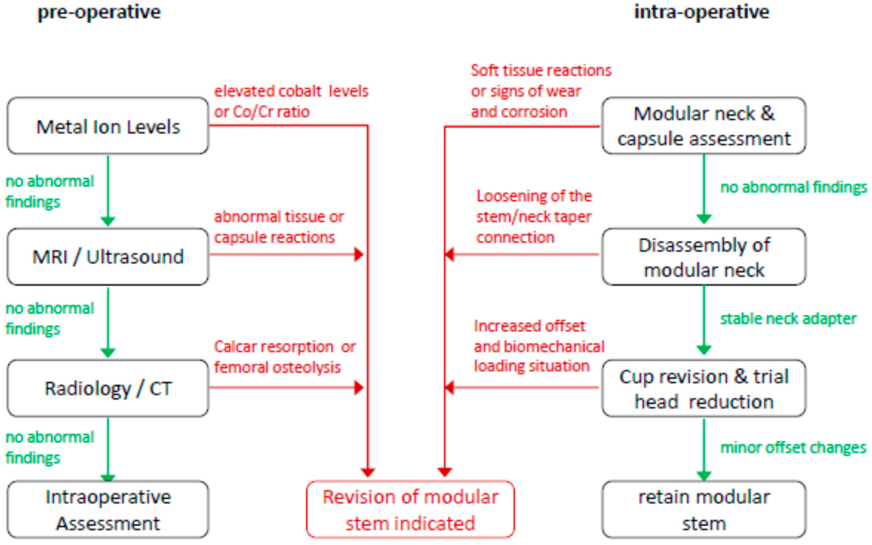 Materials 13 01098 sch002