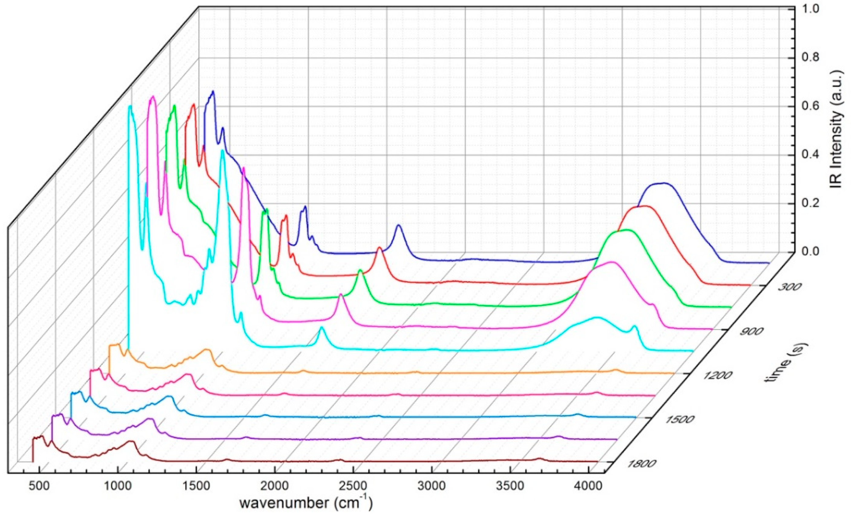 Materials 13 01100 g005 Materials 13 01100 g005