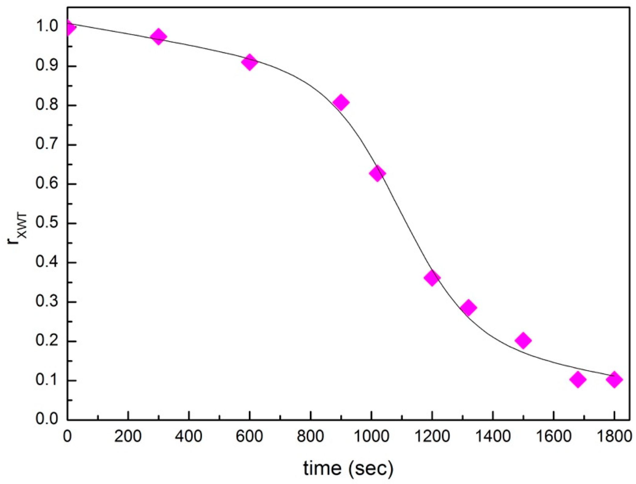 Materials 13 01100 g008 Materials 13 01100 g008