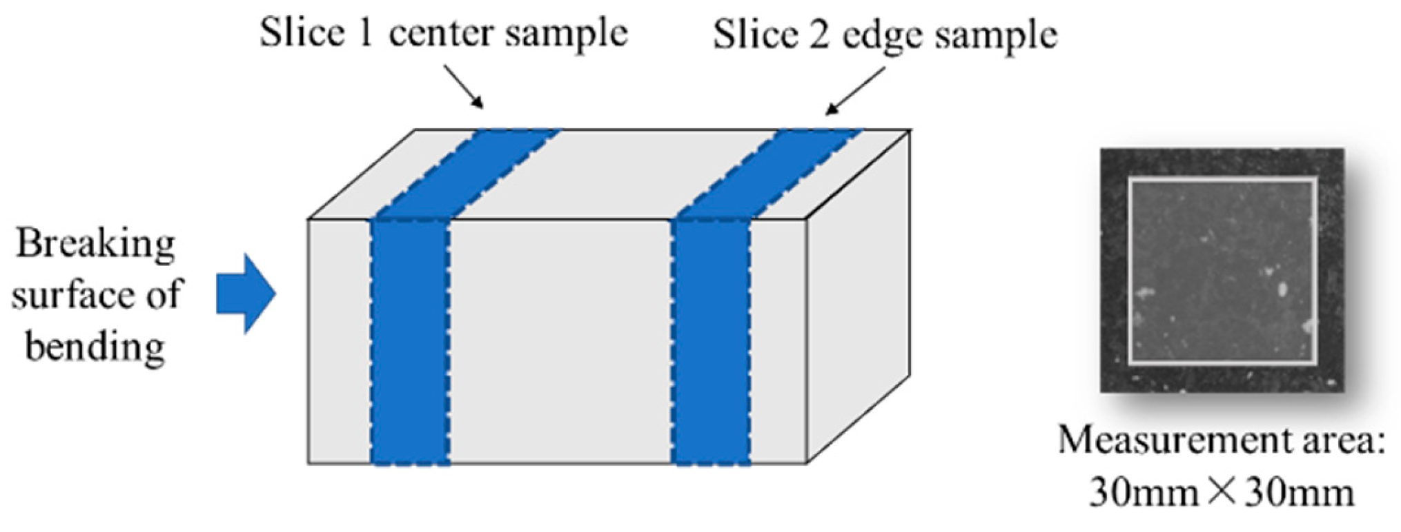 Materials 13 01101 g003 Materials 13 01101 g003