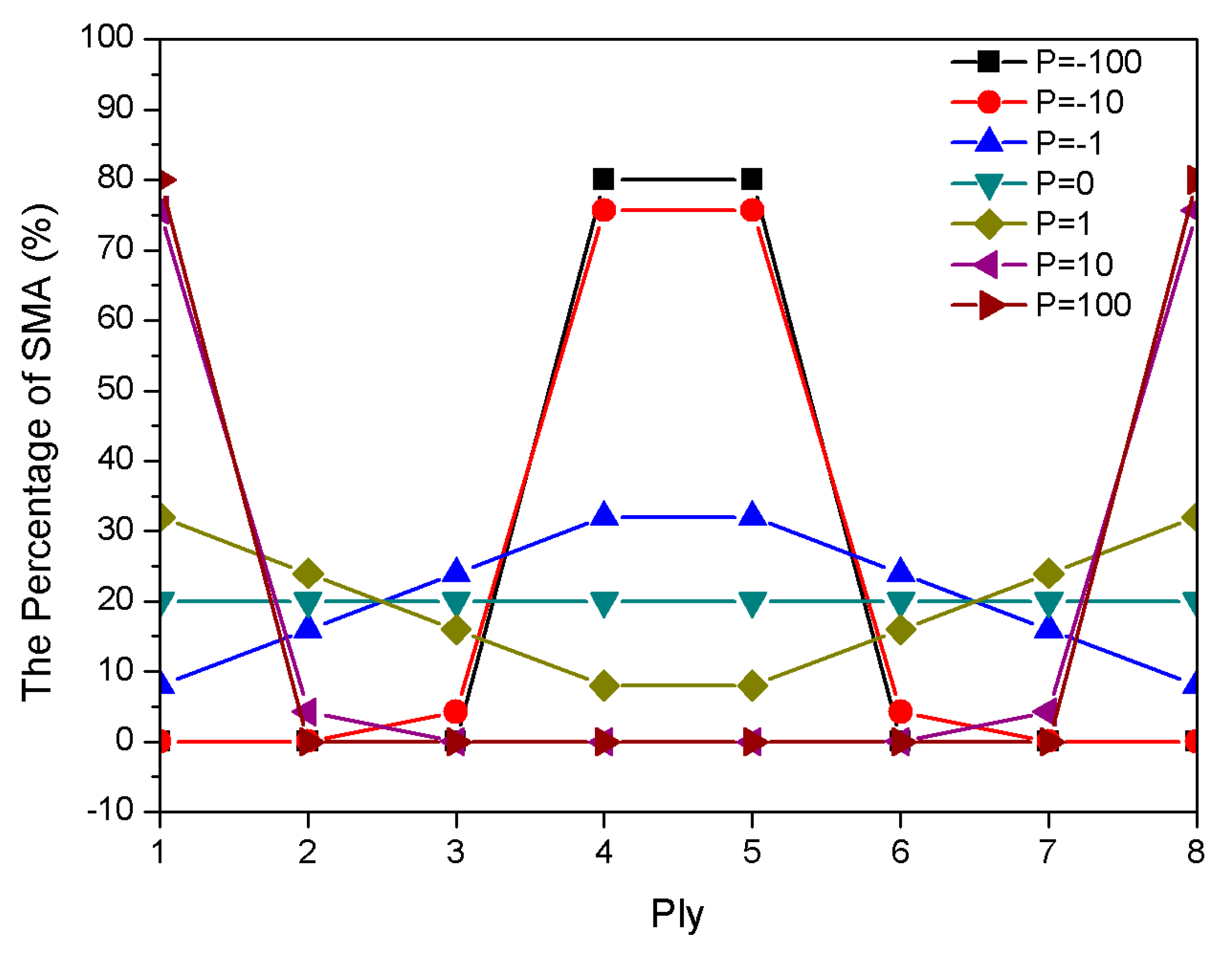 Materials 13 01102 g004