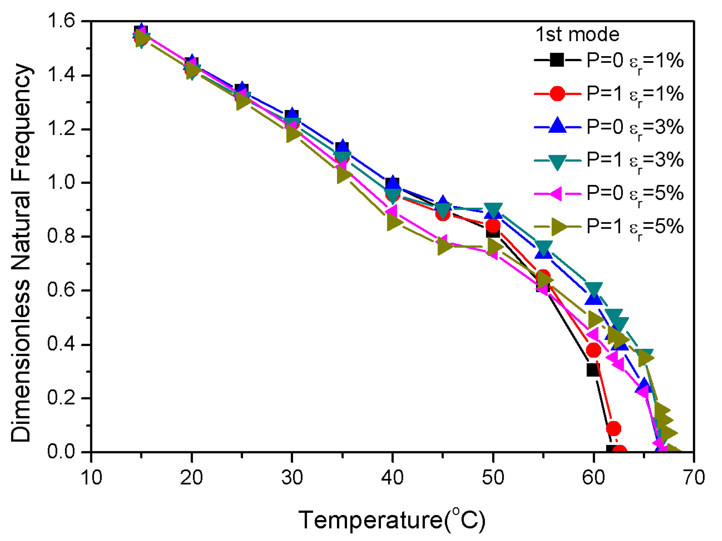 Materials 13 01102 g007