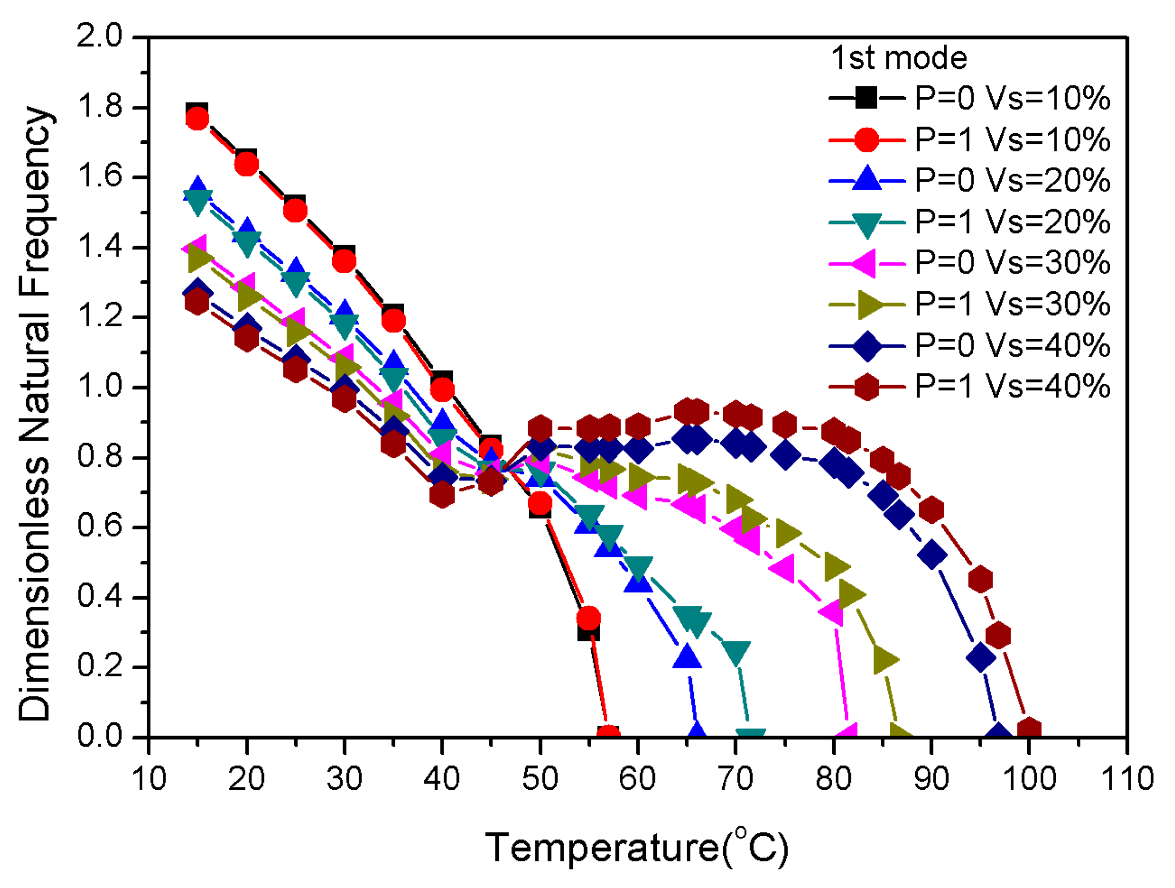 Materials 13 01102 g009