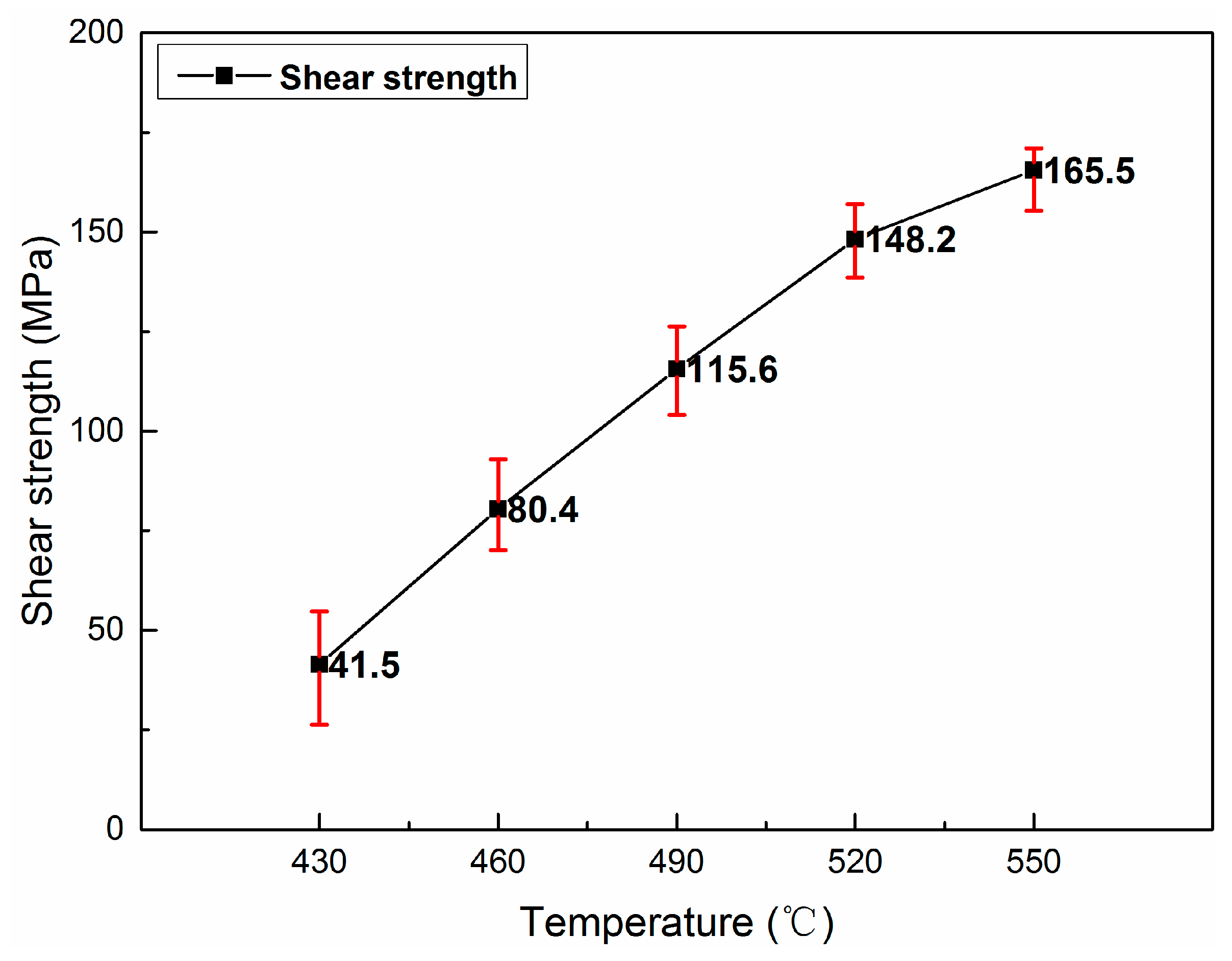 Materials 13 01103 g005