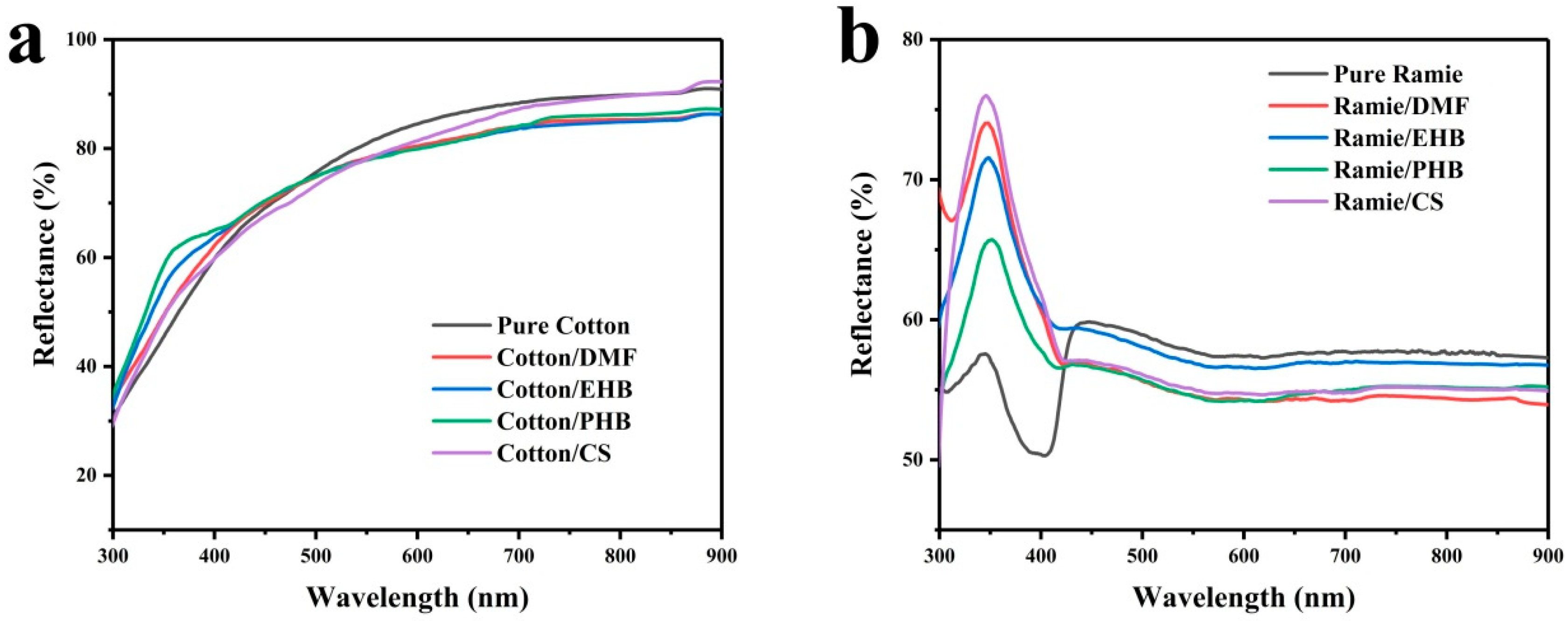 Materials 13 01105 g001 Materials 13 01105 g001