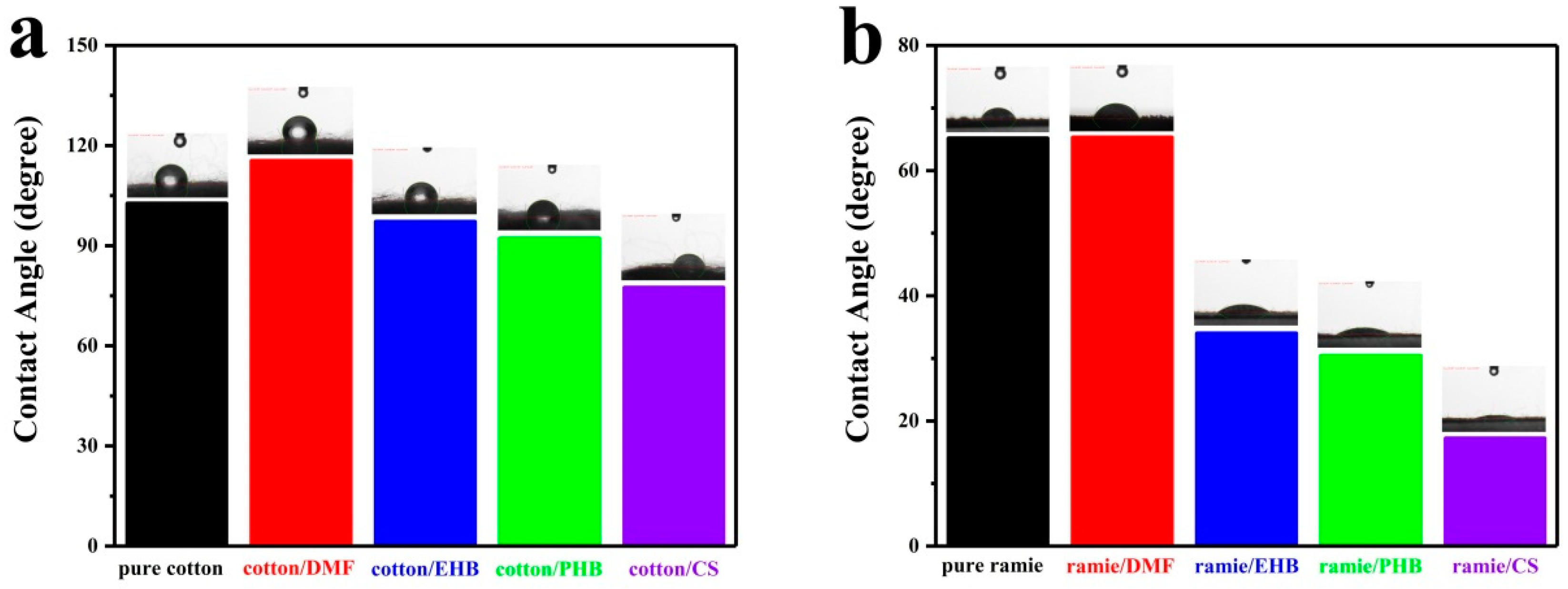 Materials 13 01105 g002 Materials 13 01105 g002