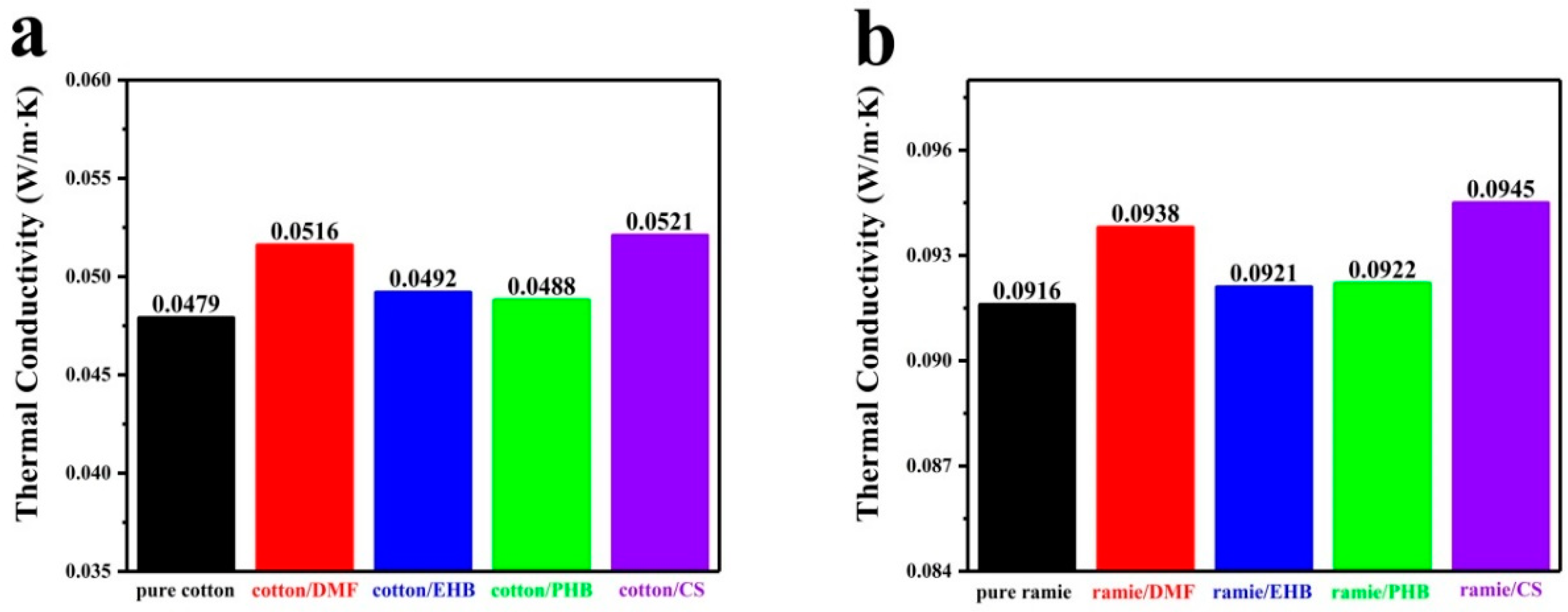Materials 13 01105 g003 Materials 13 01105 g003