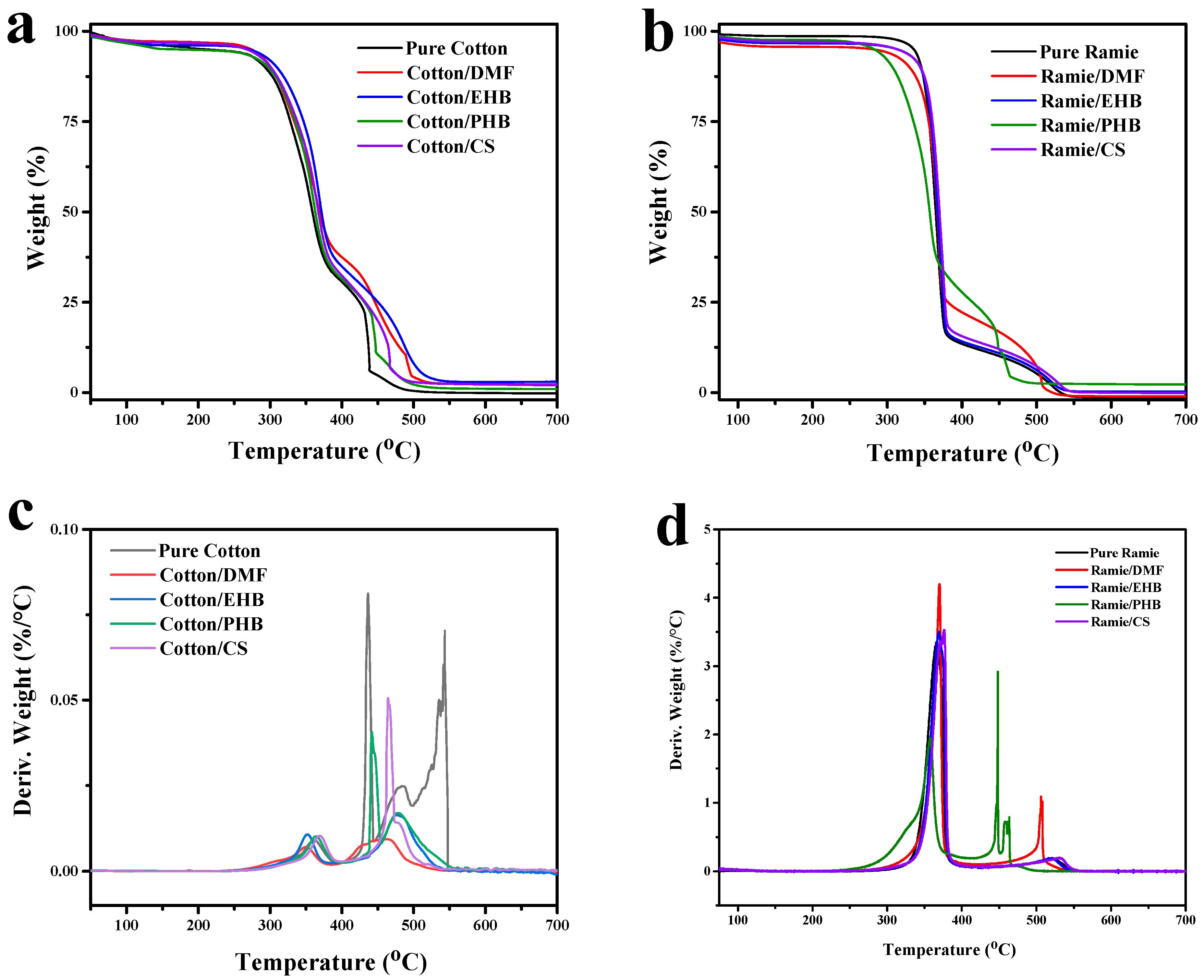 Materials 13 01105 g004 Materials 13 01105 g004