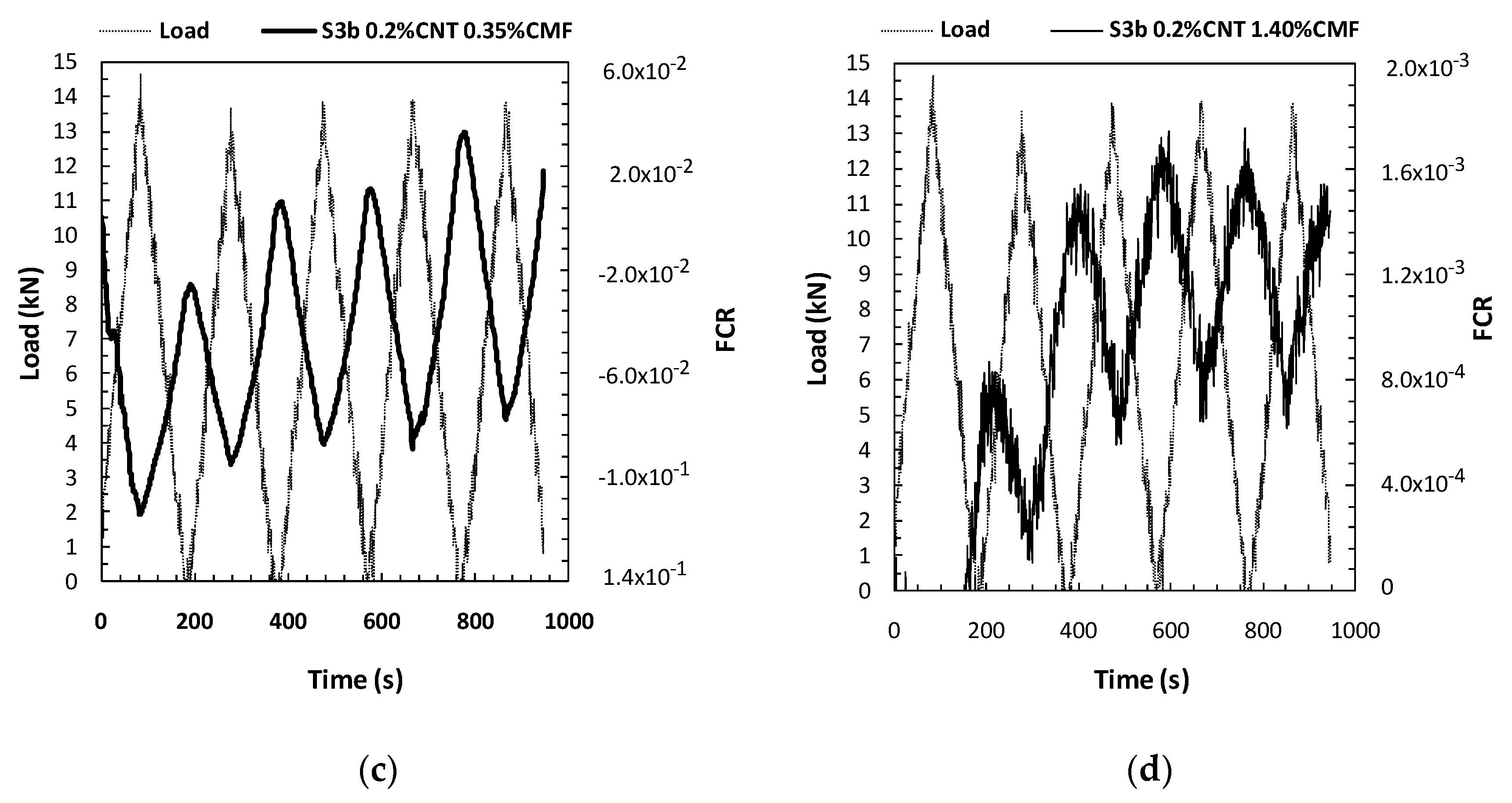 Materials 13 01106 g008b