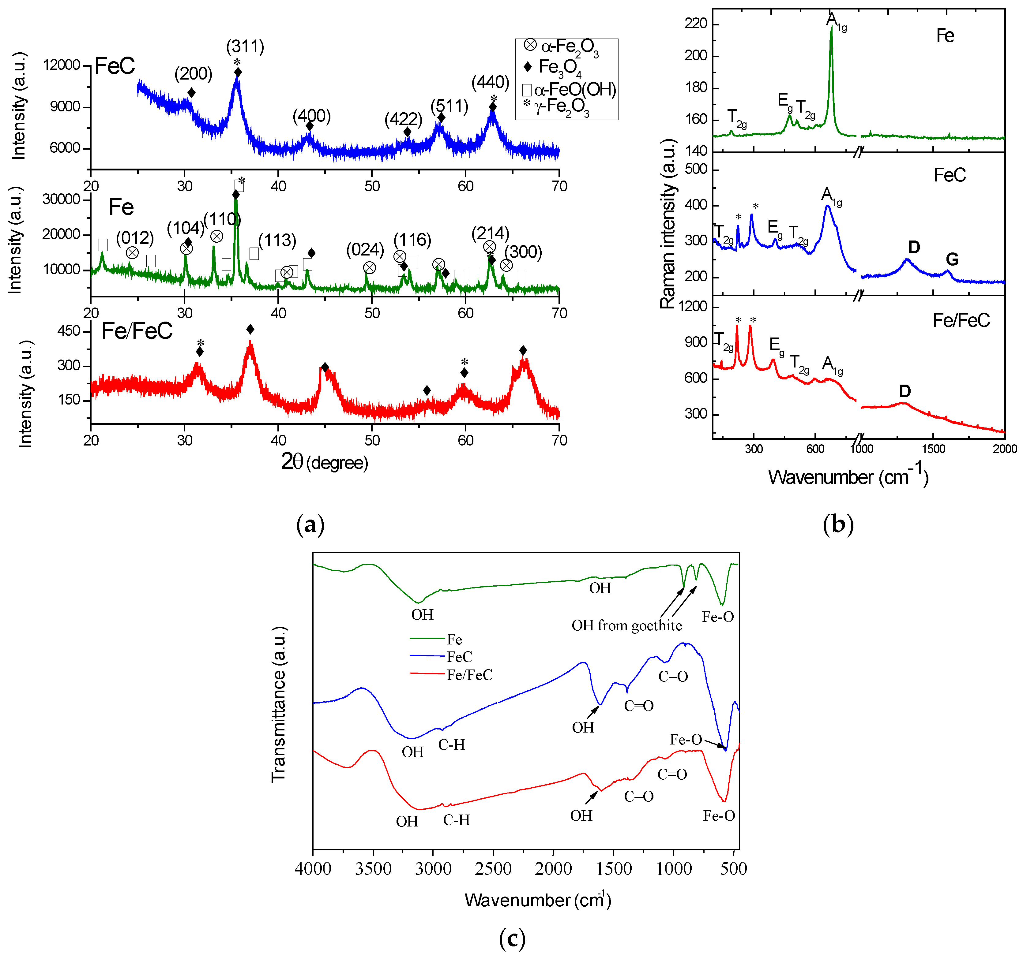 Materials 13 01107 g001