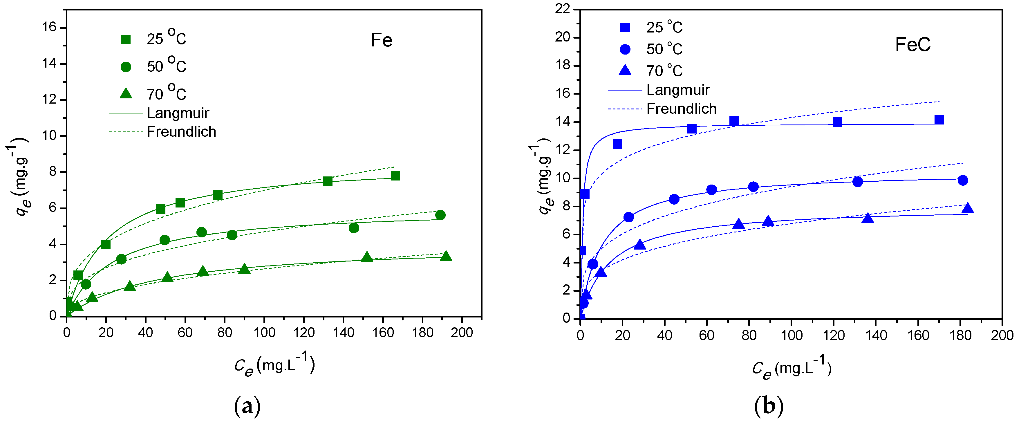 Materials 13 01107 g007a