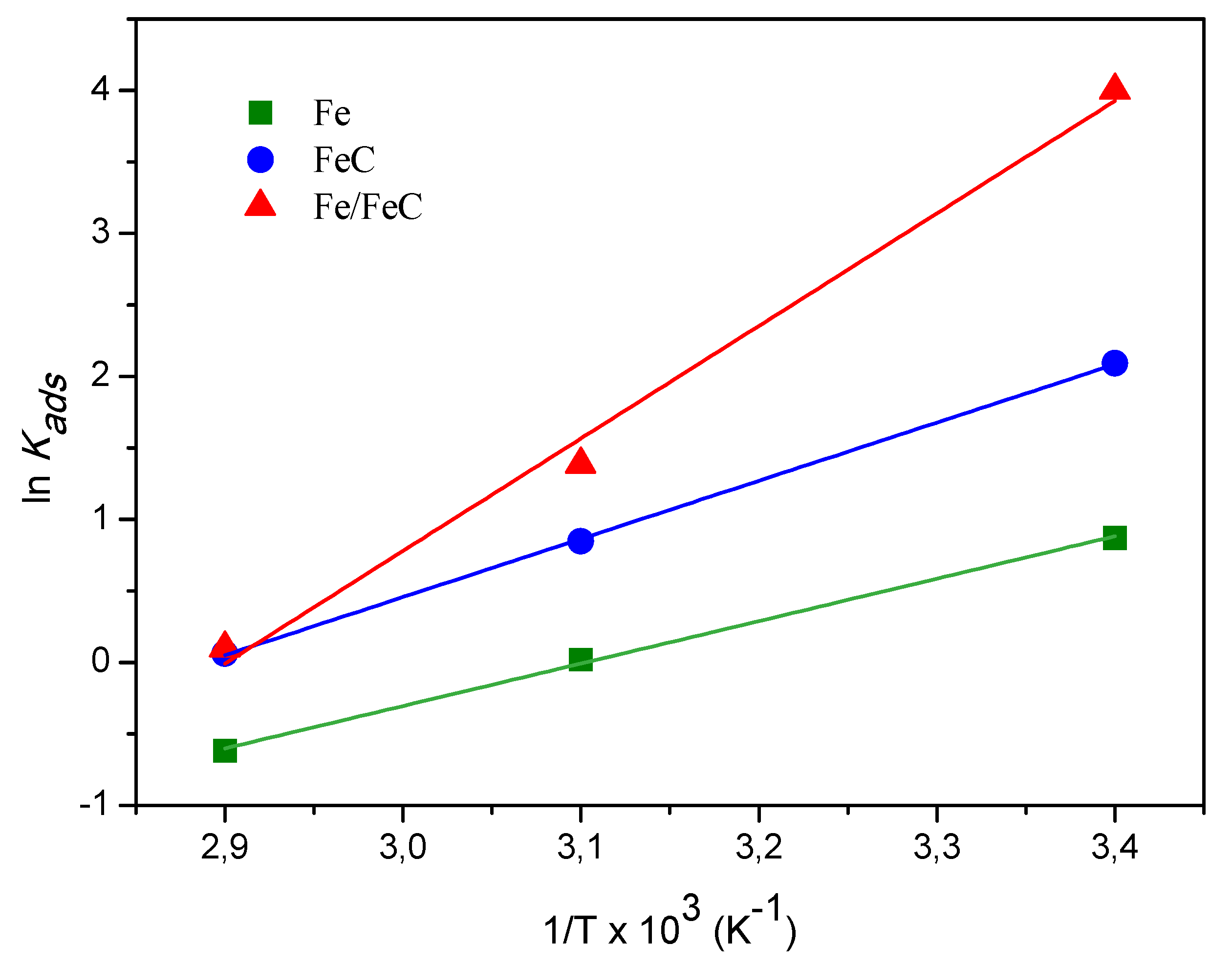 Materials 13 01107 g008