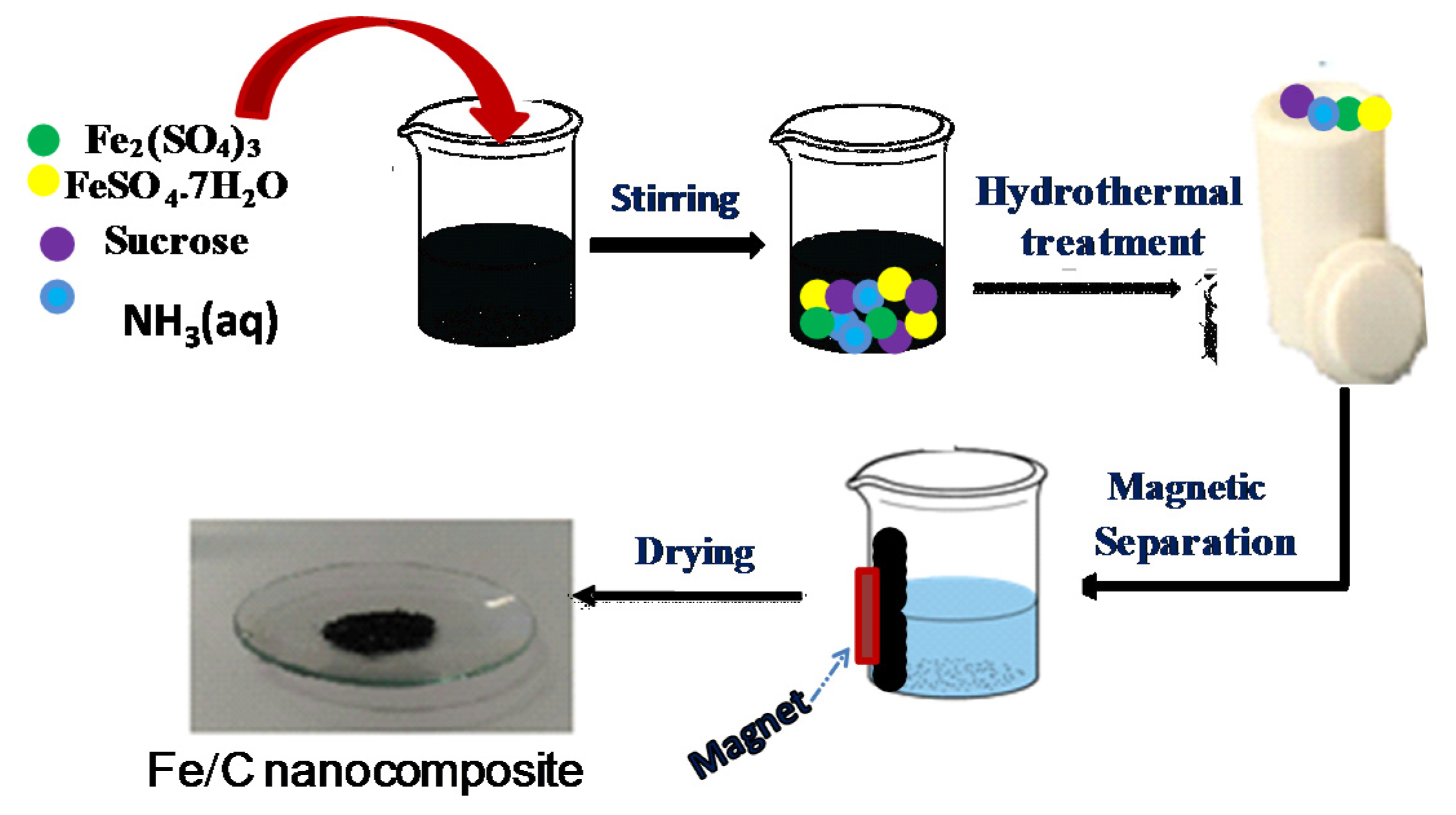 Materials 13 01107 sch001